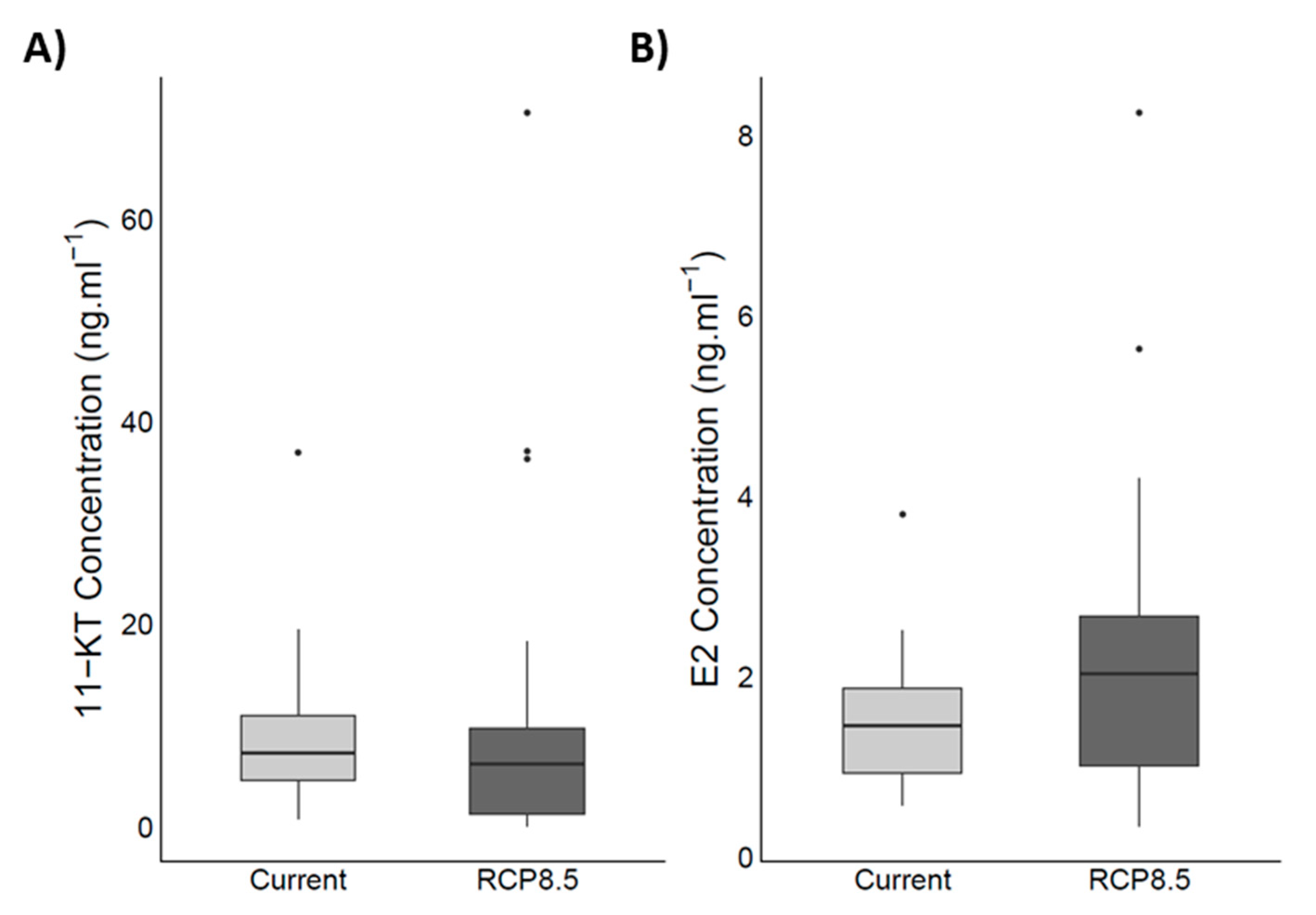 Fishes 08 00523 g007