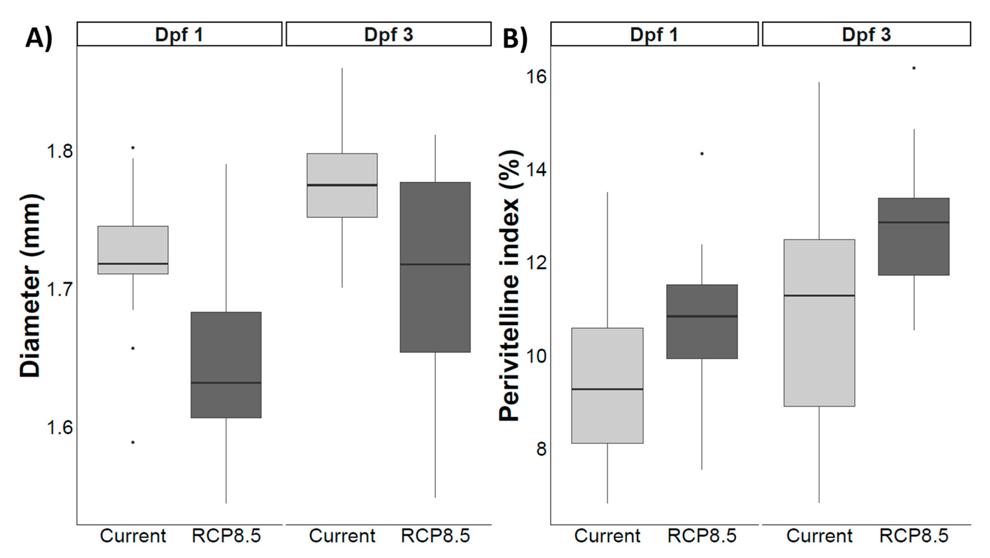 Fishes 08 00523 g008