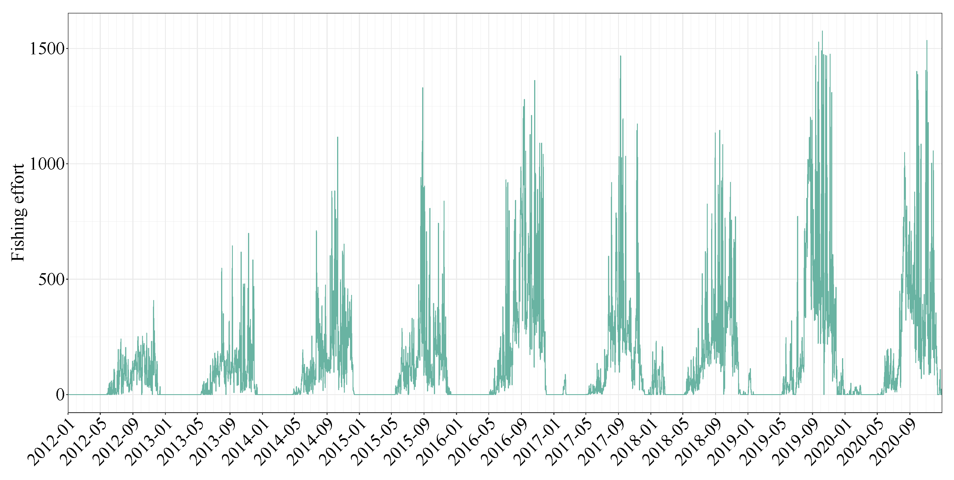 Fishes 08 00530 g002 Fishes 08 00530 g002