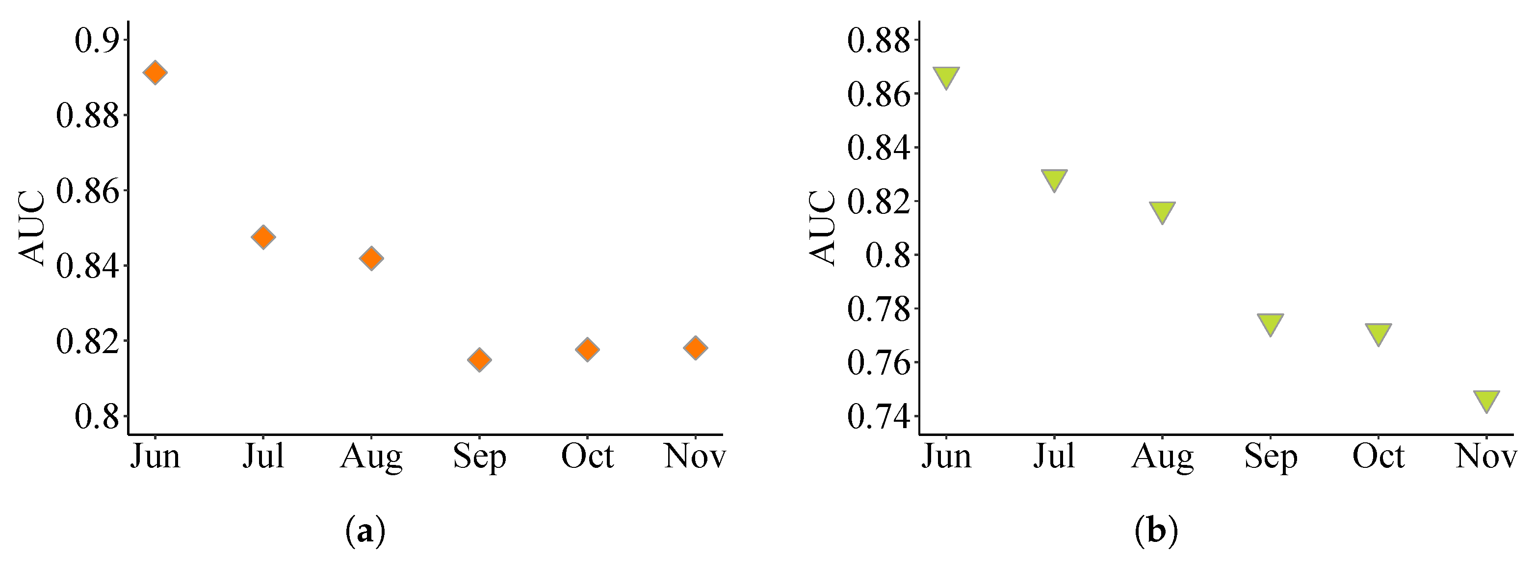 Fishes 08 00530 g003 Fishes 08 00530 g003