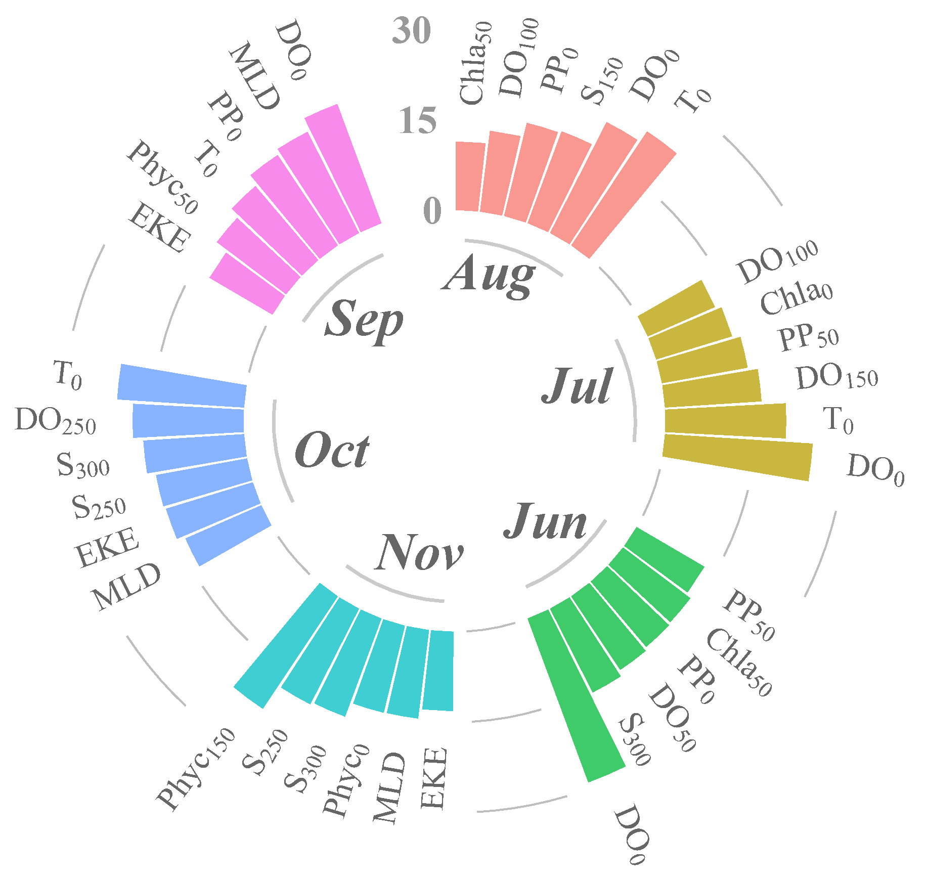 Fishes 08 00530 g004 Fishes 08 00530 g004