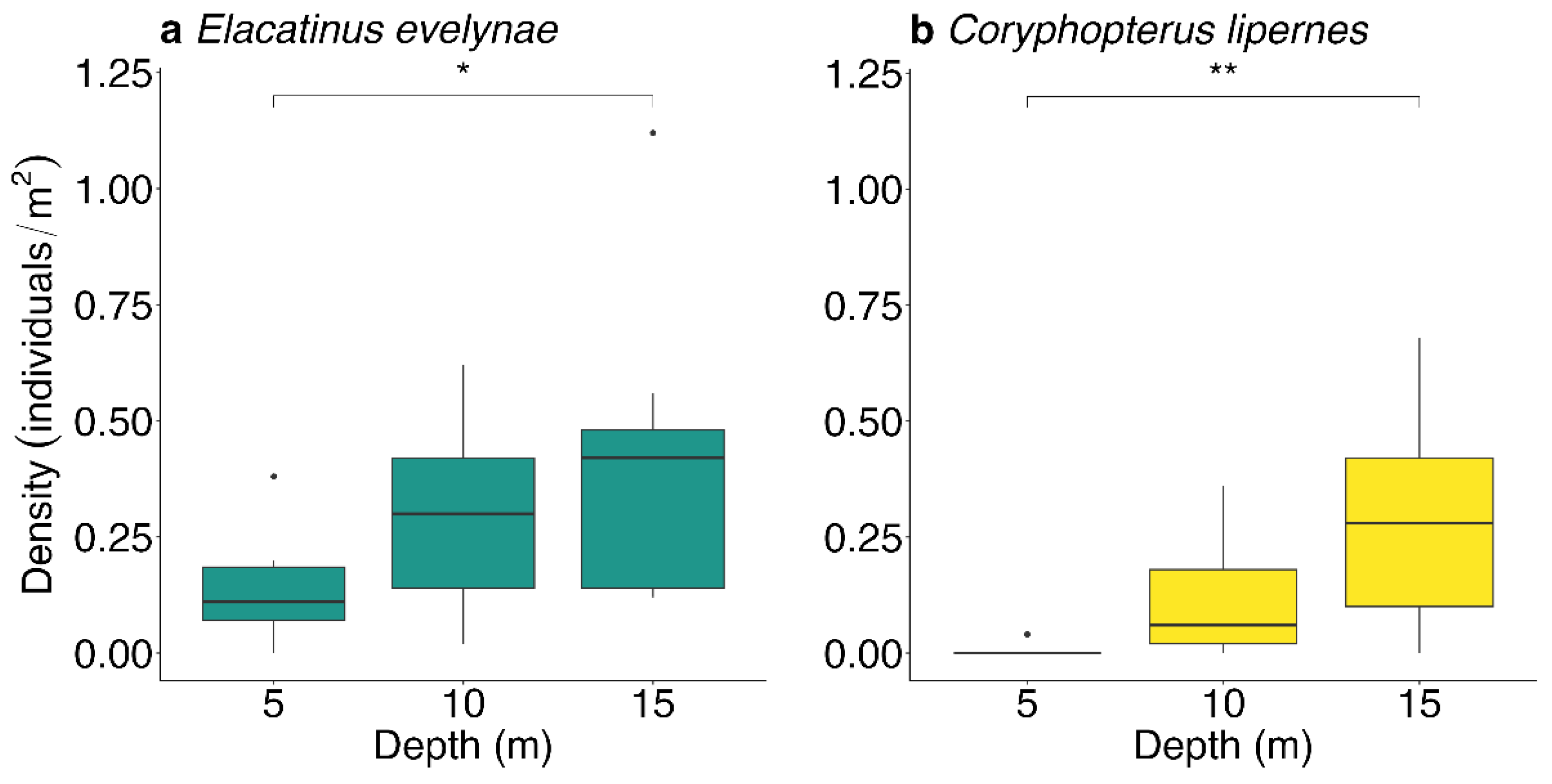 Fishes 08 00531 g004 Fishes 08 00531 g004