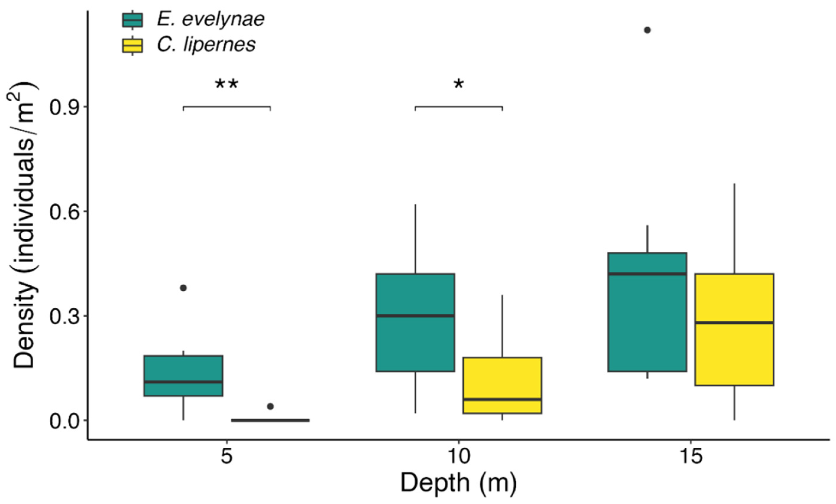 Fishes 08 00531 g005 Fishes 08 00531 g005