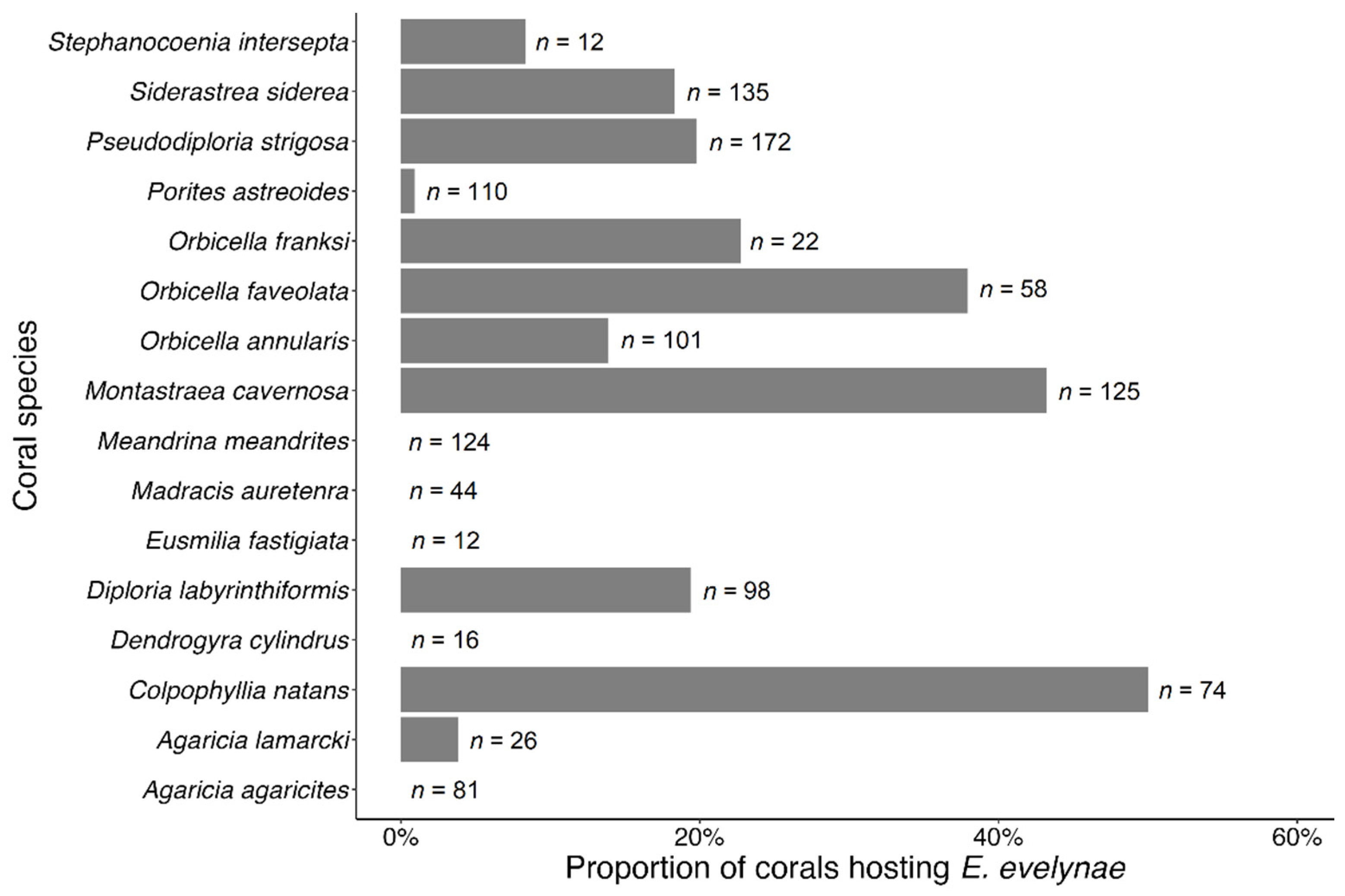 Fishes 08 00531 g007 Fishes 08 00531 g007