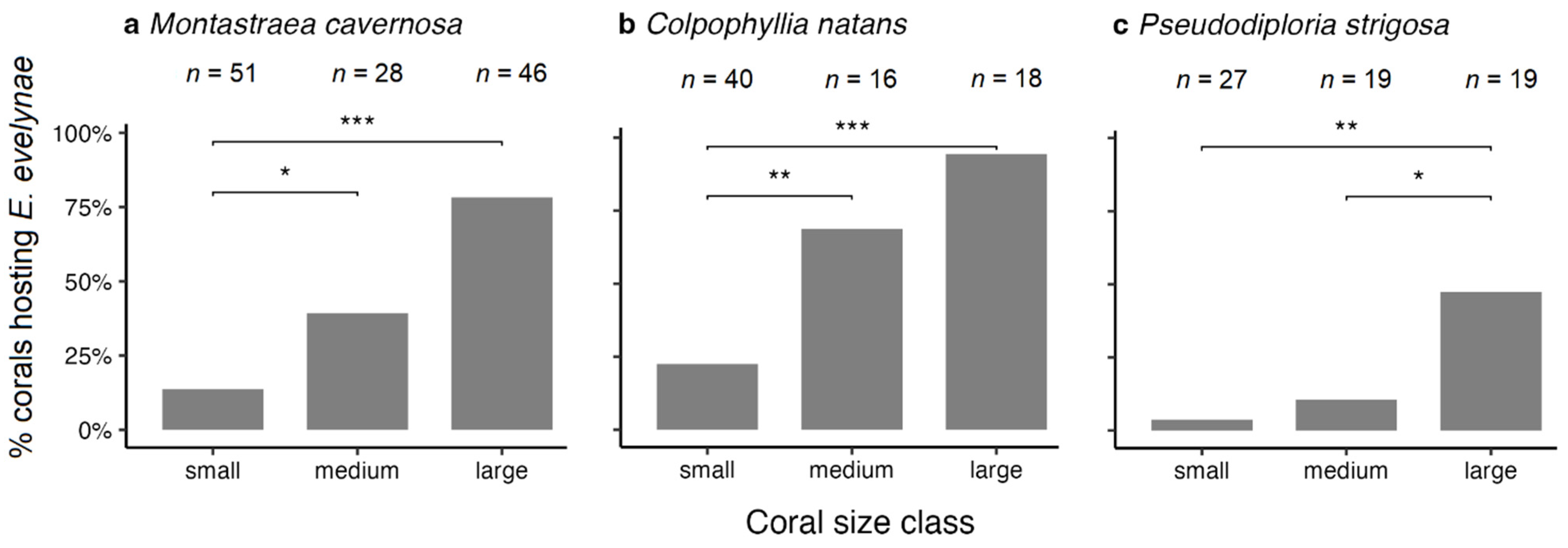 Fishes 08 00531 g008 Fishes 08 00531 g008
