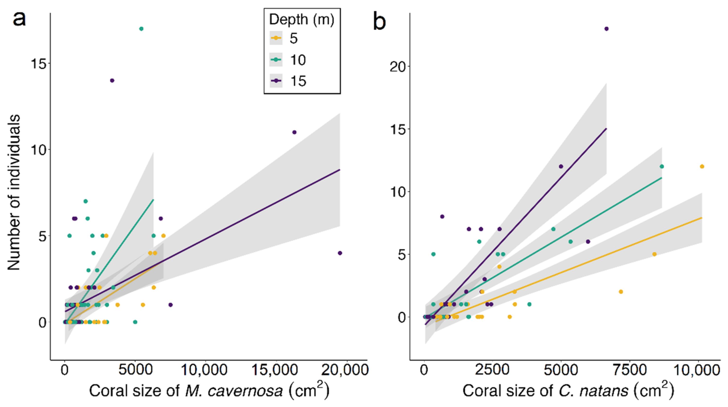 Fishes 08 00531 g009 Fishes 08 00531 g009