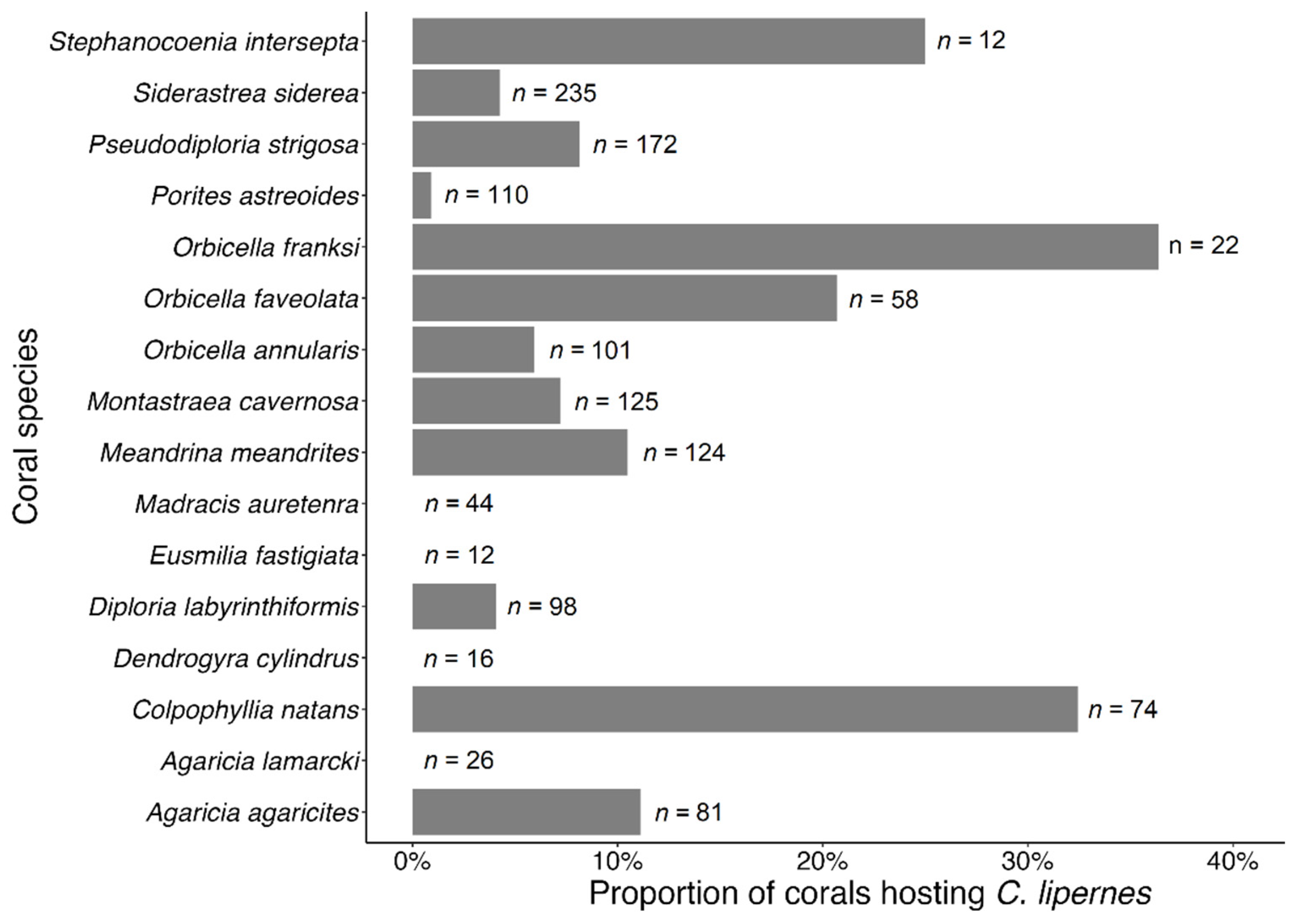 Fishes 08 00531 g010 Fishes 08 00531 g010