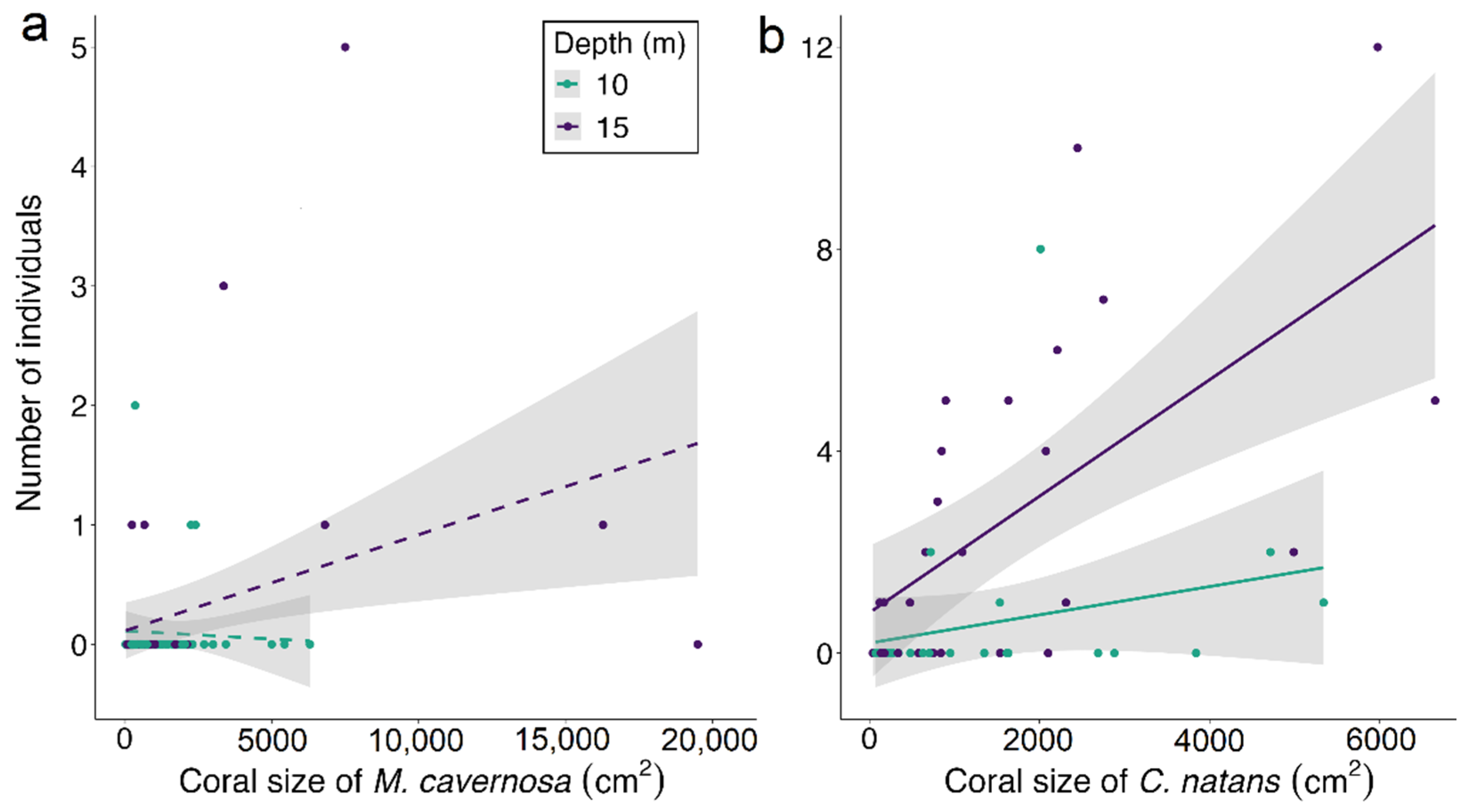 Fishes 08 00531 g012 Fishes 08 00531 g012