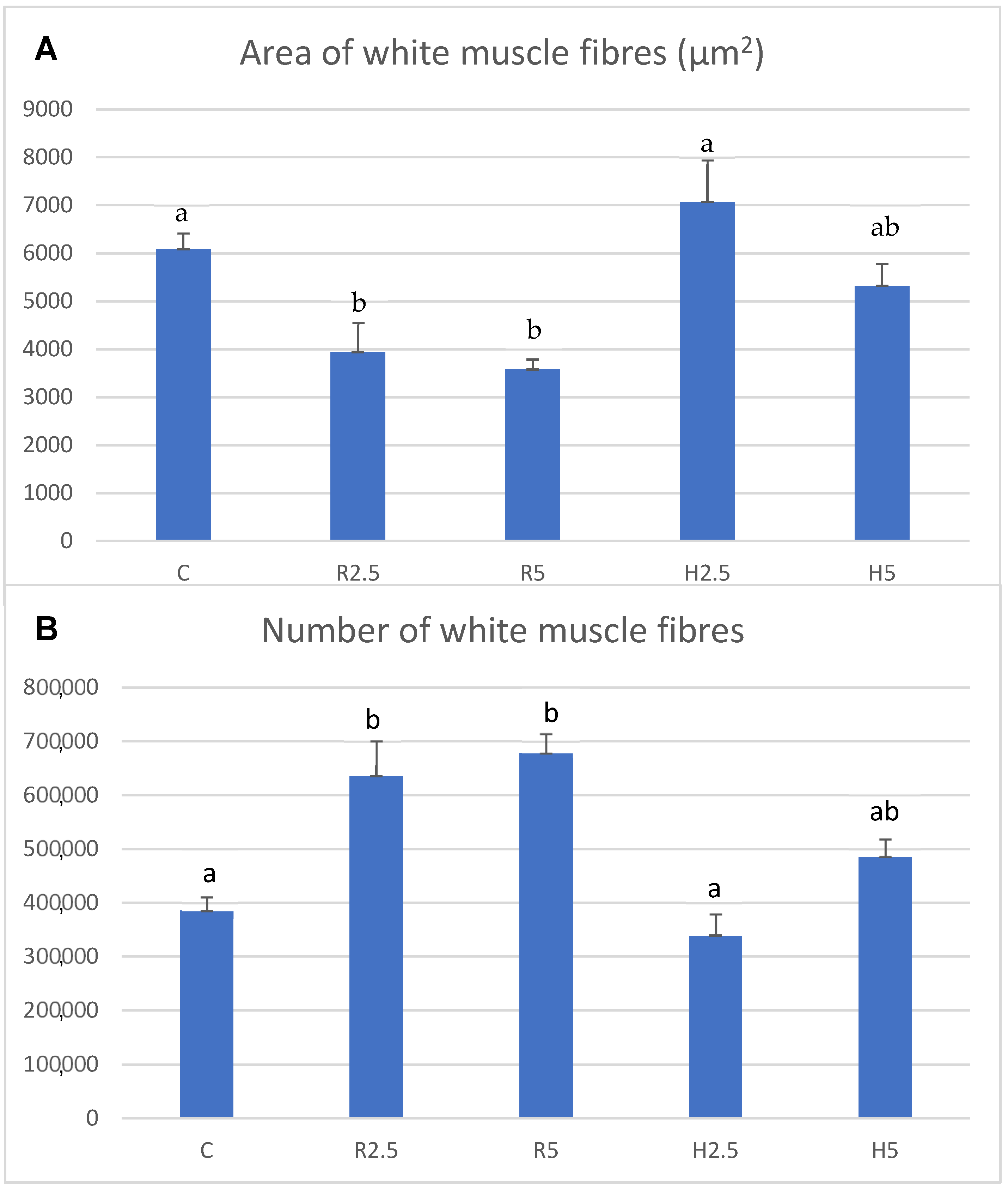 Fishes 08 00532 g002