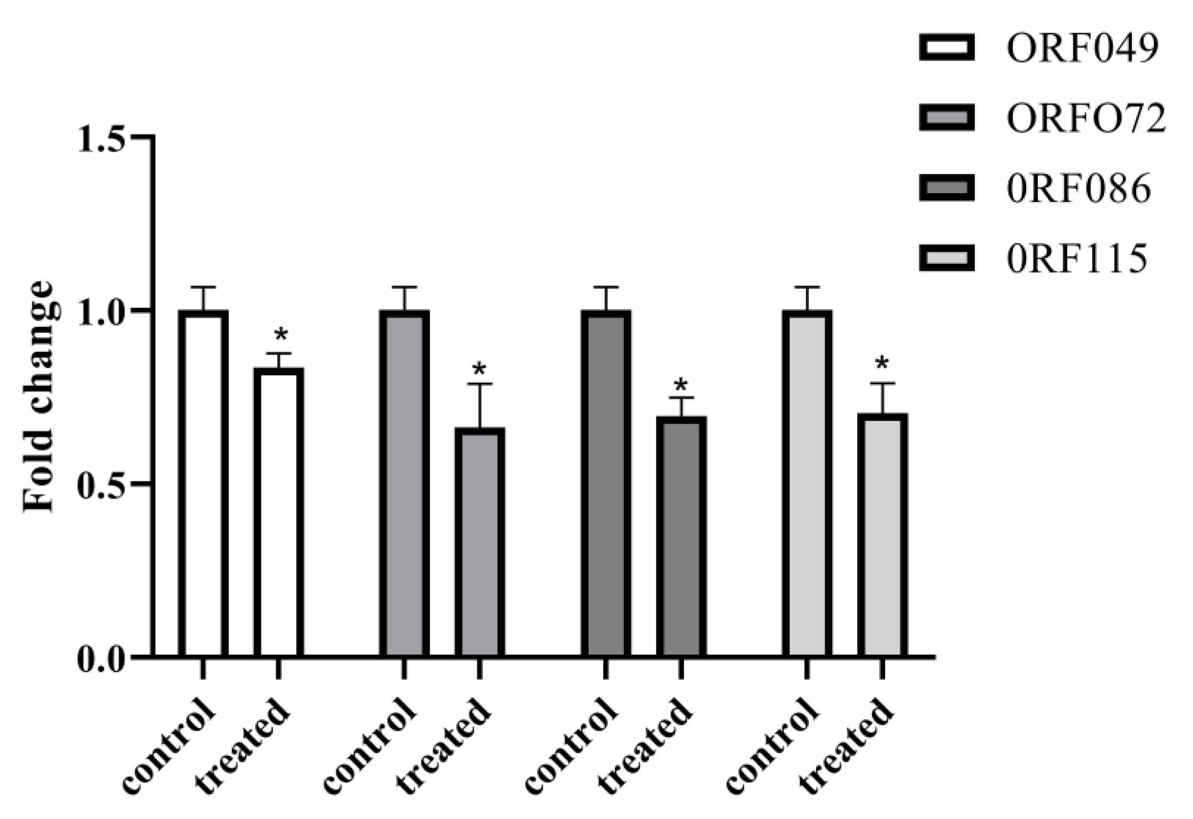 Fishes 08 00533 g006 Fishes 08 00533 g006