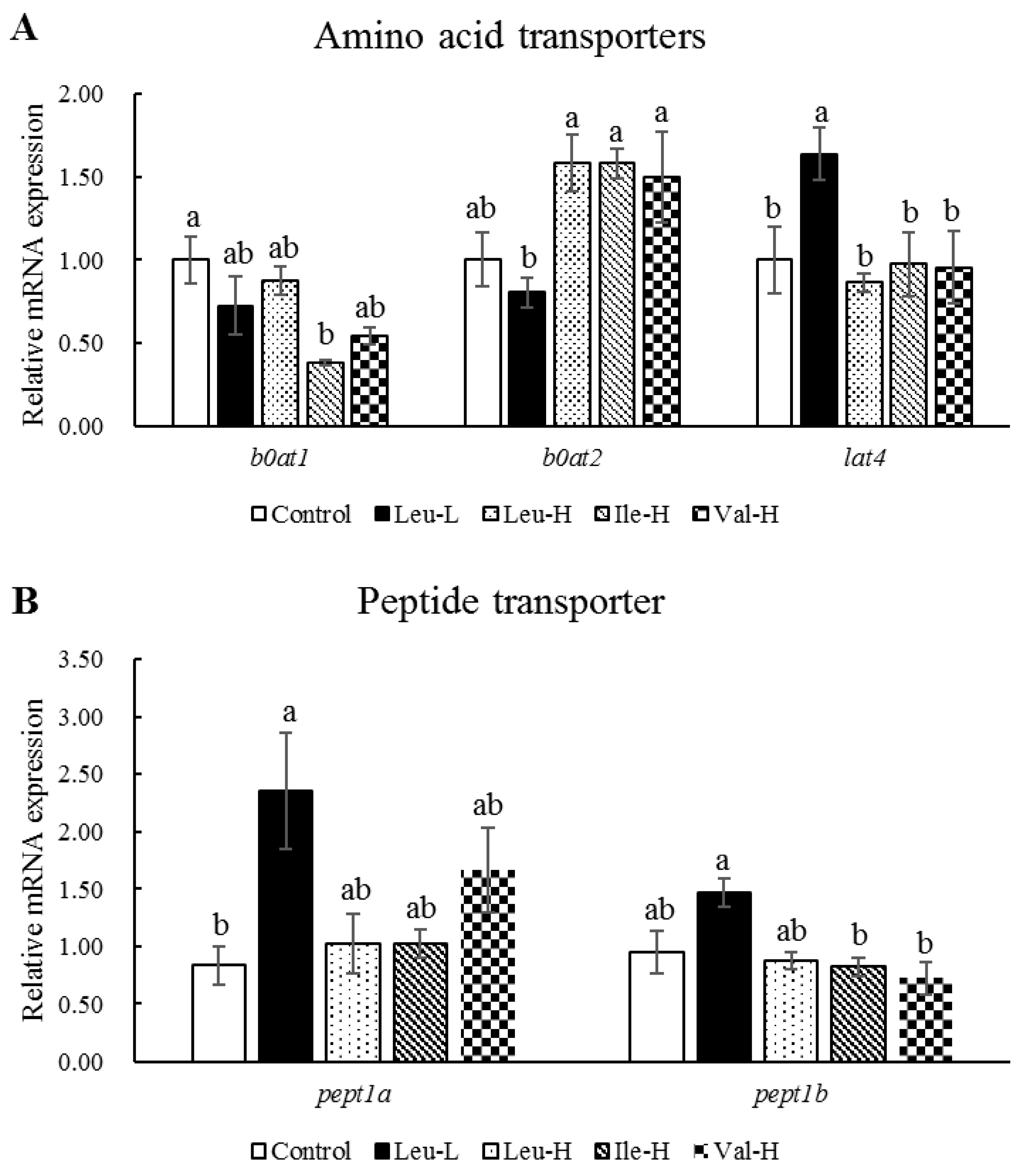 Fishes 08 00534 g001