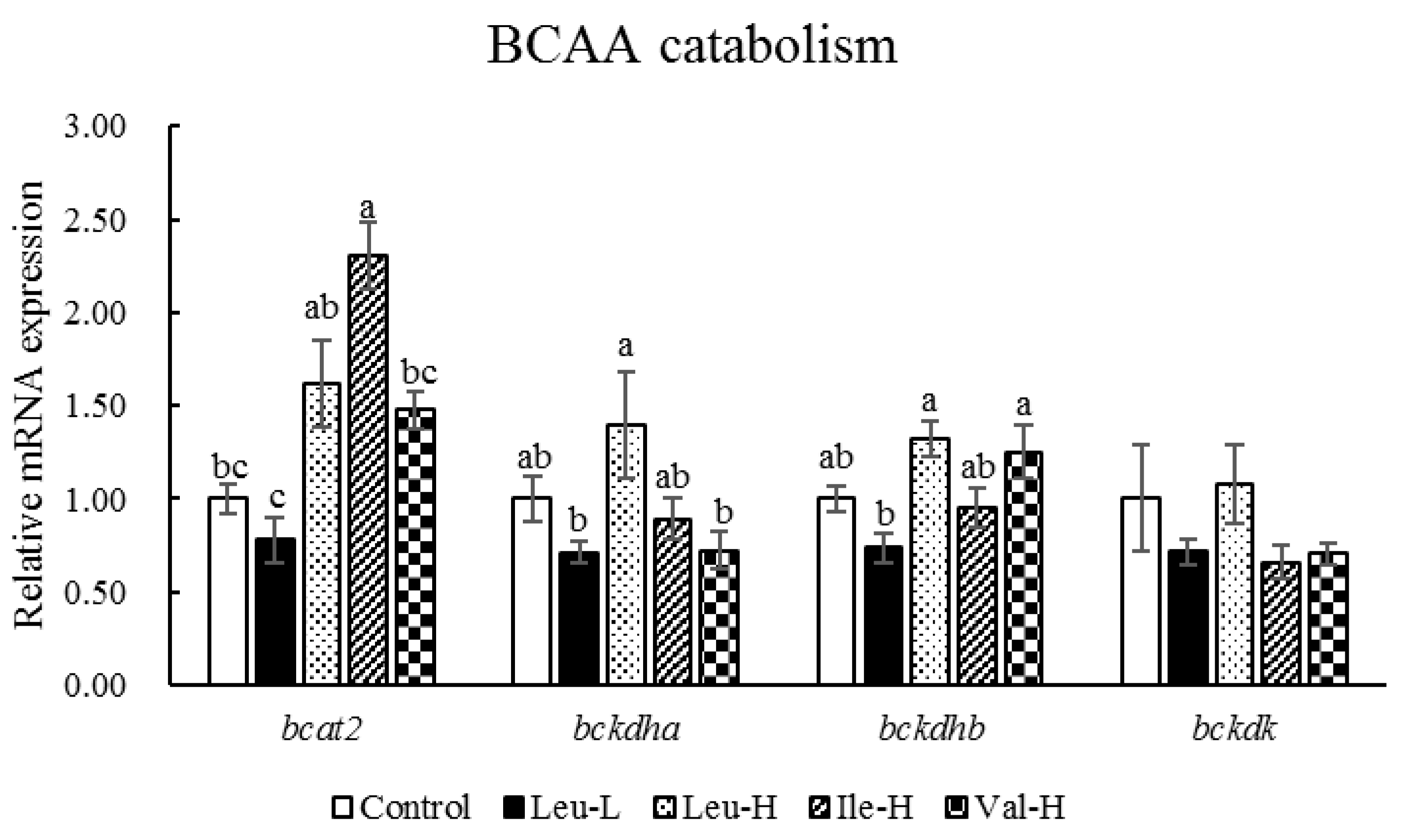 Fishes 08 00534 g002
