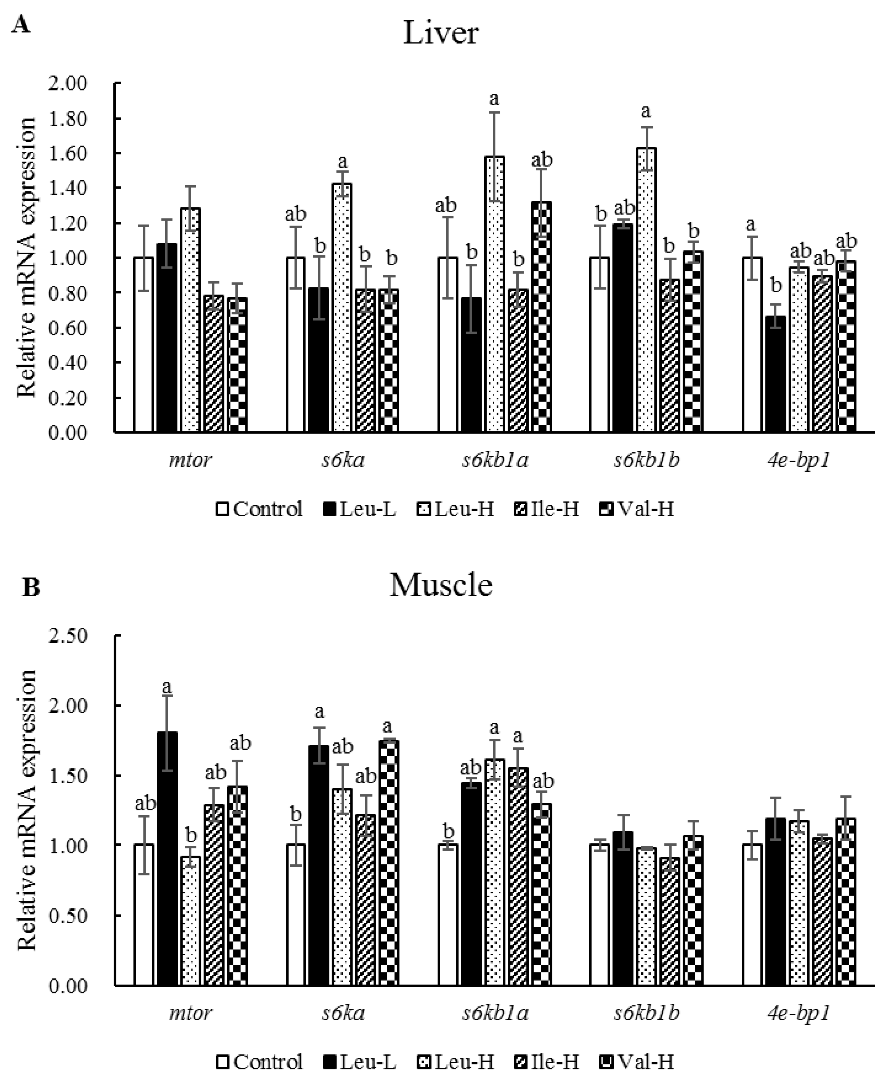 Fishes 08 00534 g003