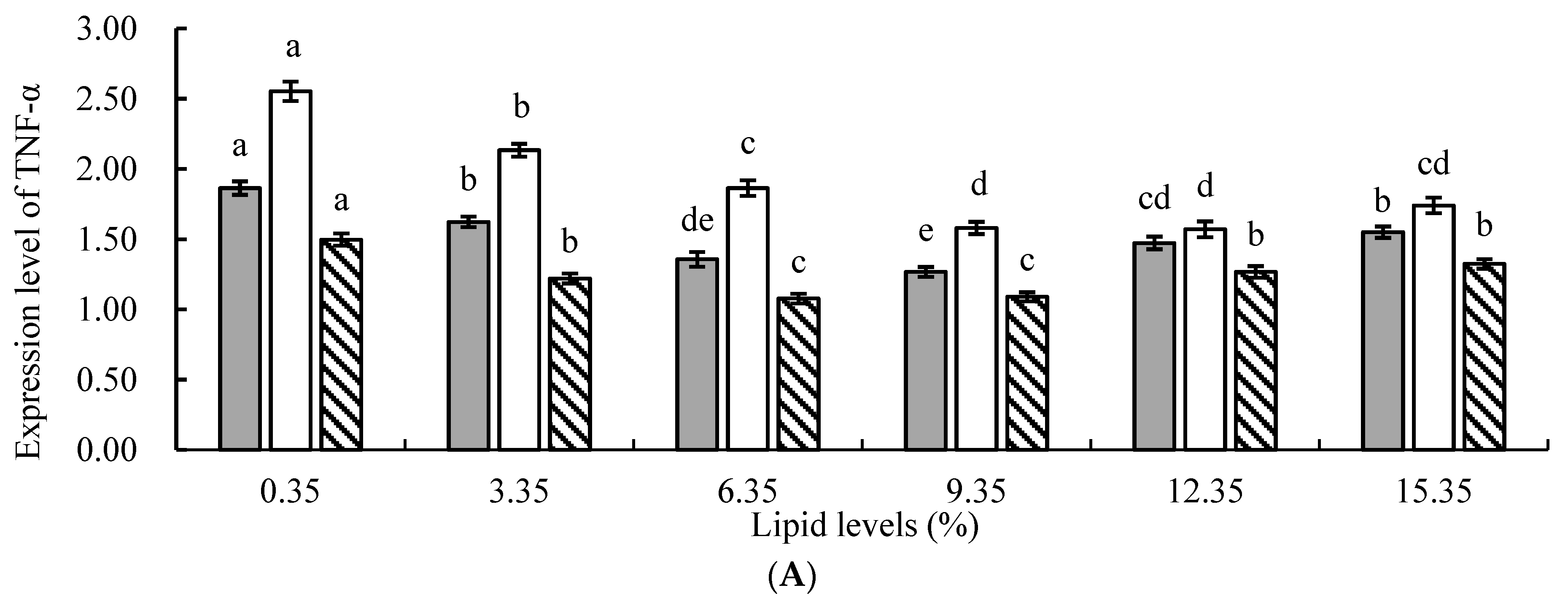 Fishes 08 00535 g001a