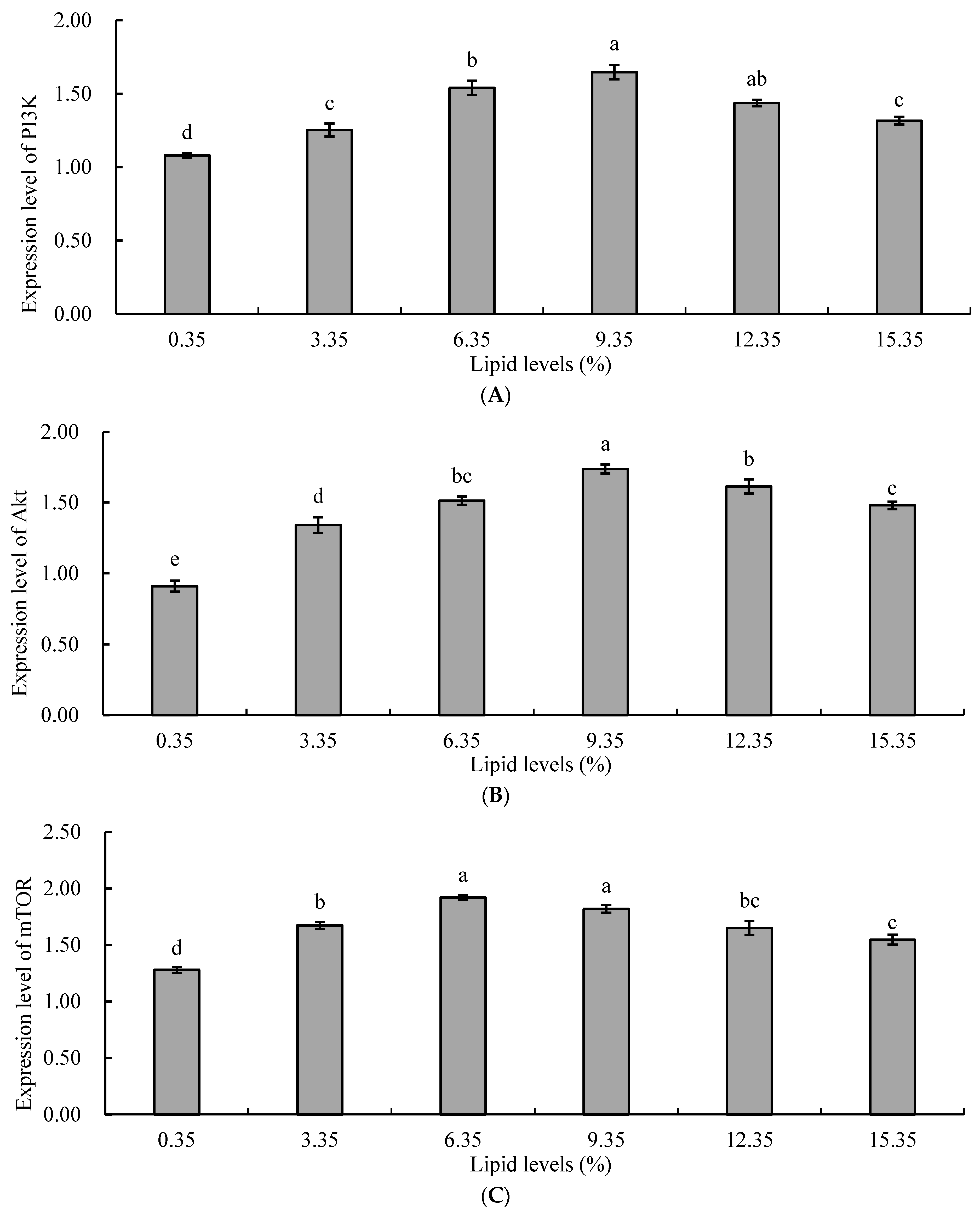 Fishes 08 00535 g002