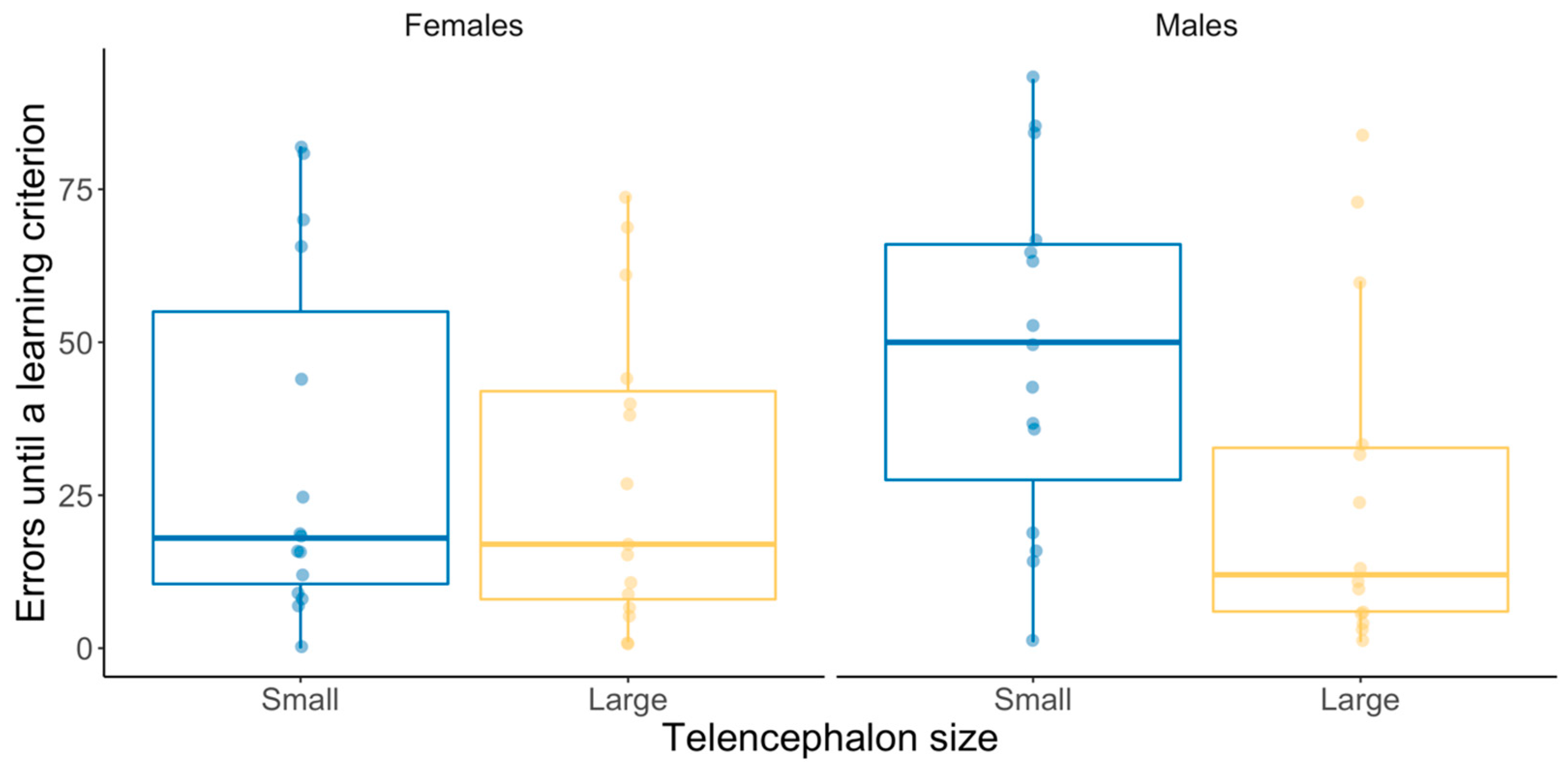 Fishes 08 00536 g003