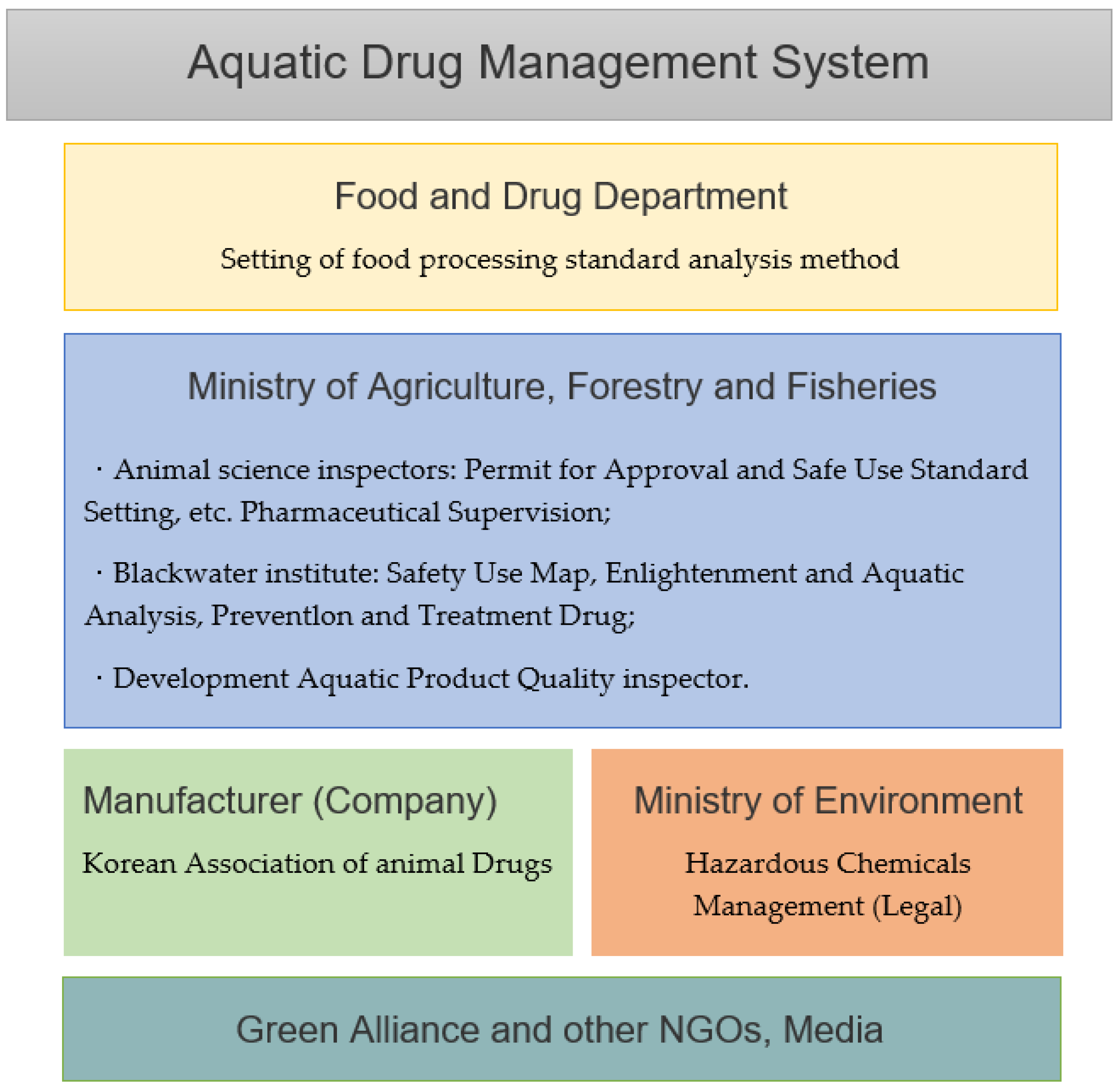 Fishes 08 00537 g001