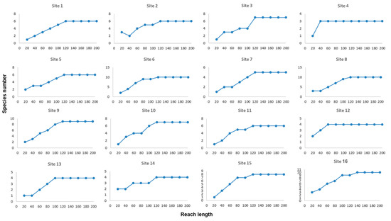 Distribution and Expansion of Alien Fish Species in the Karun River ...