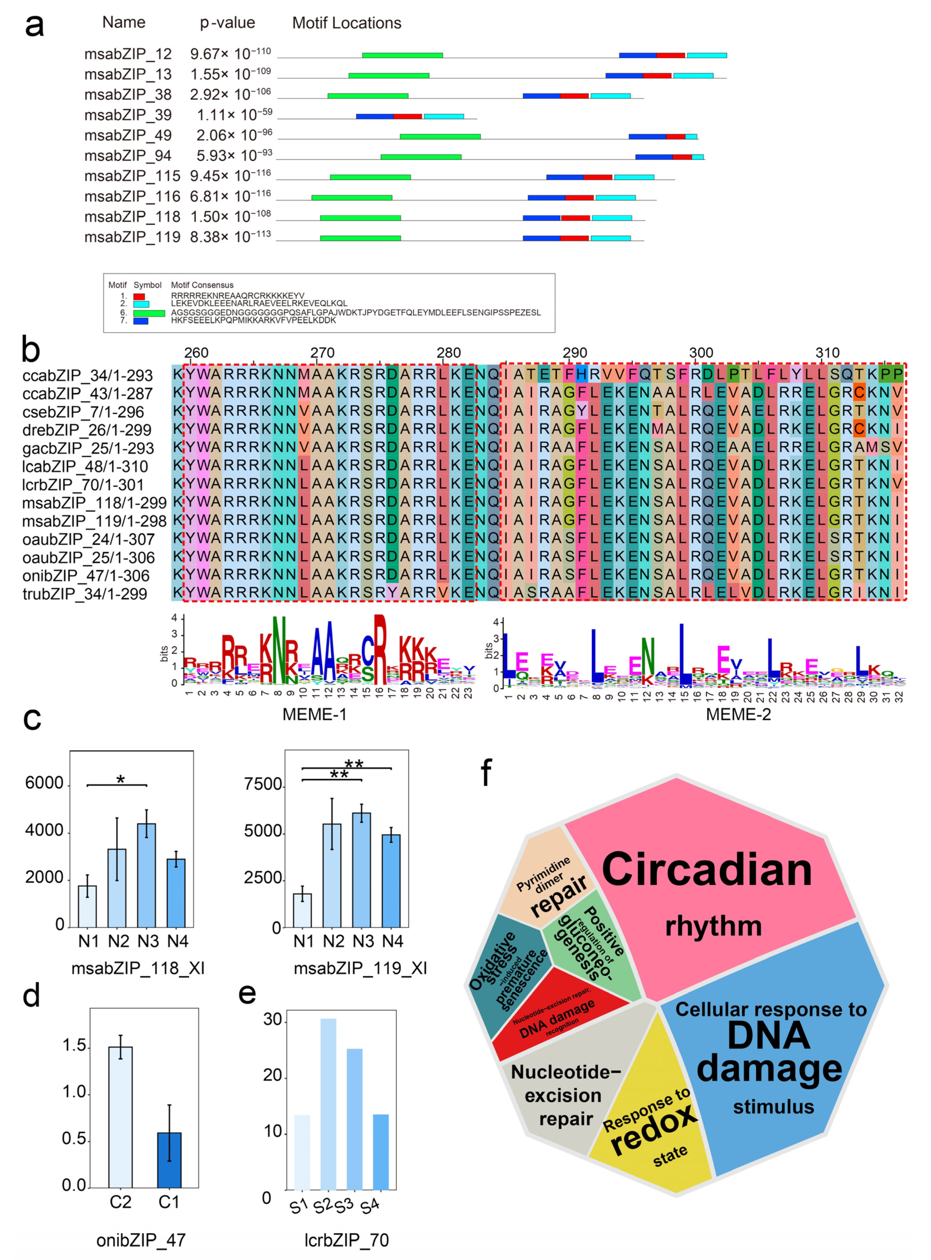 Fishes 08 00540 g005