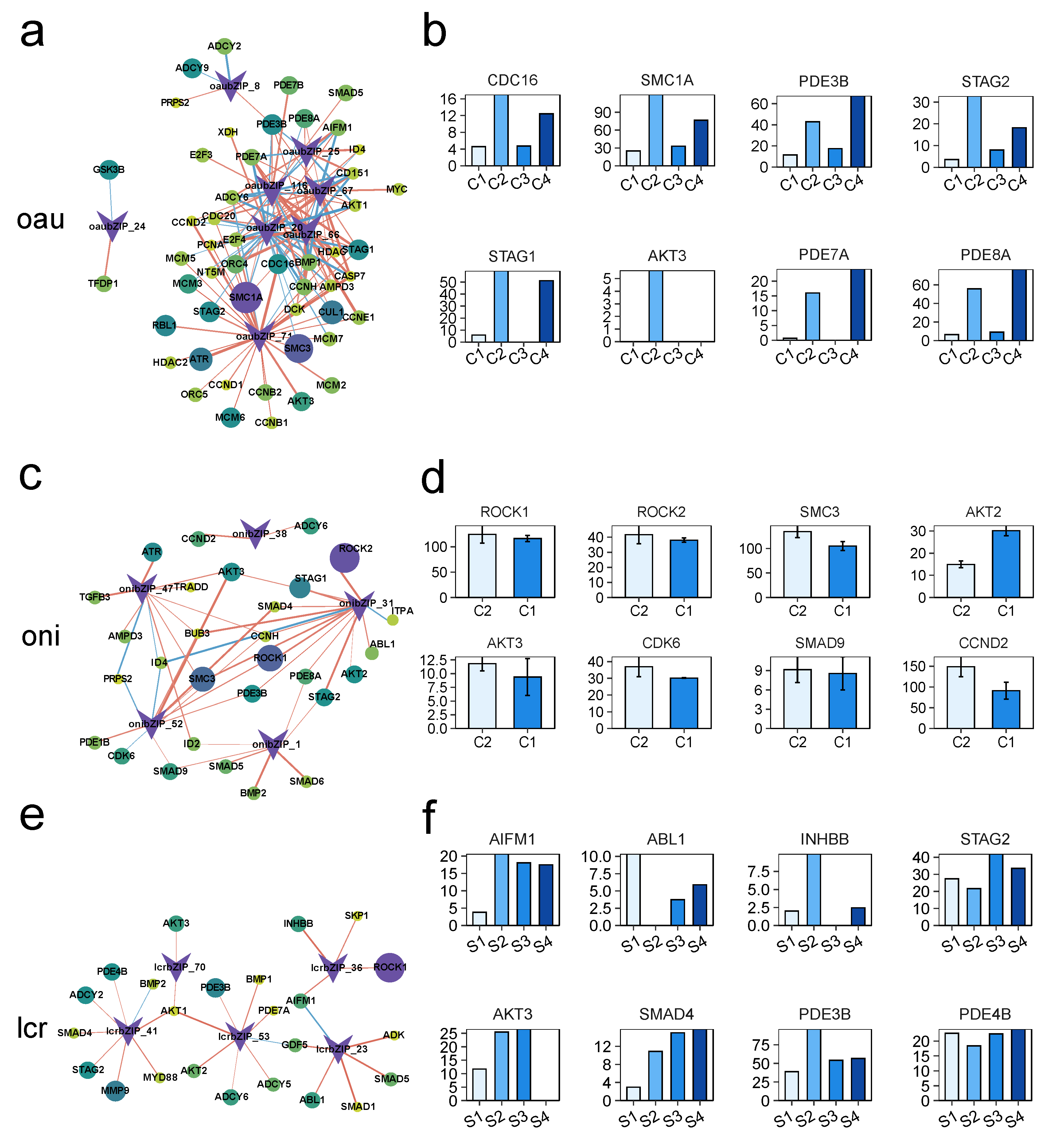 Fishes 08 00540 g008