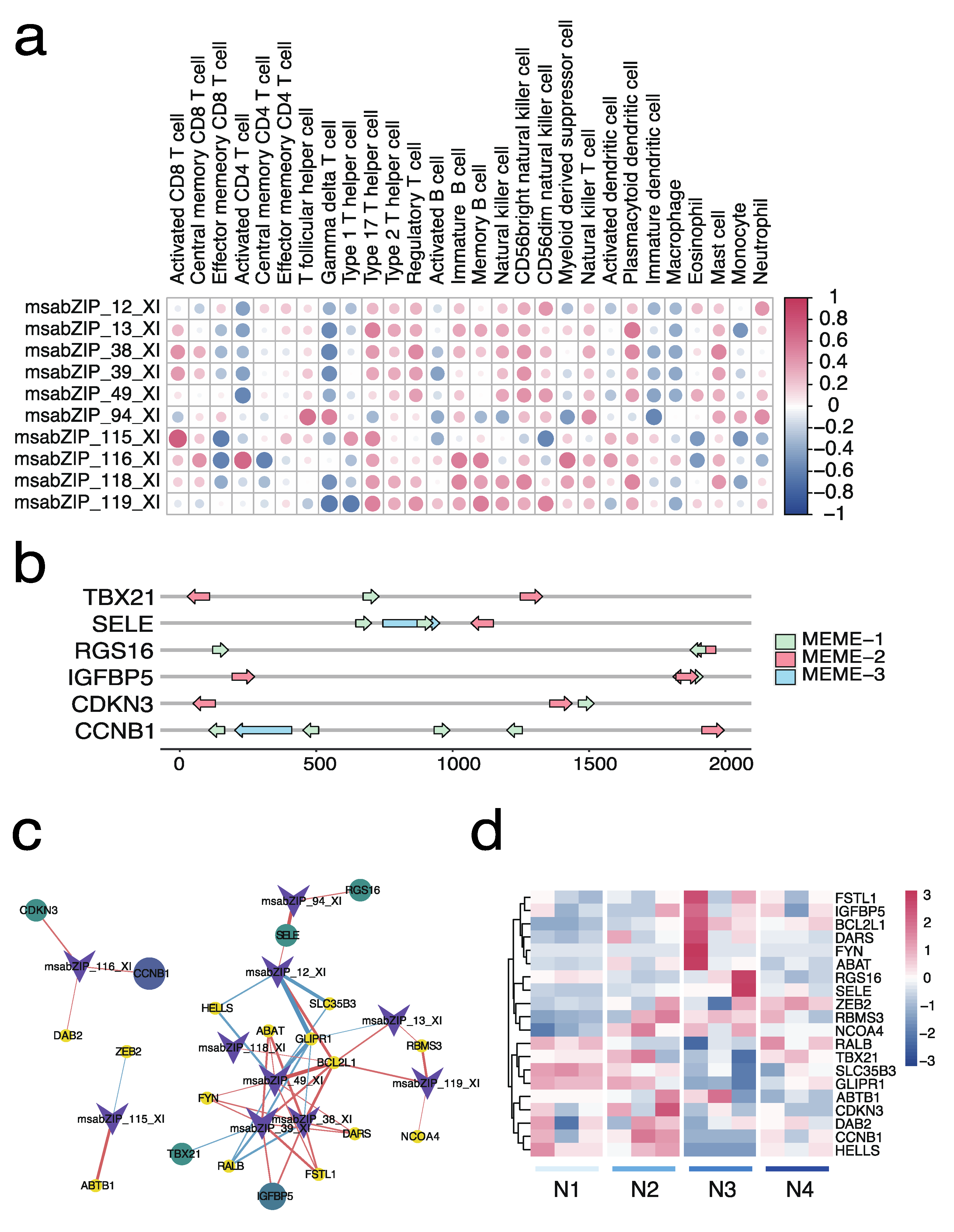 Fishes 08 00540 g009