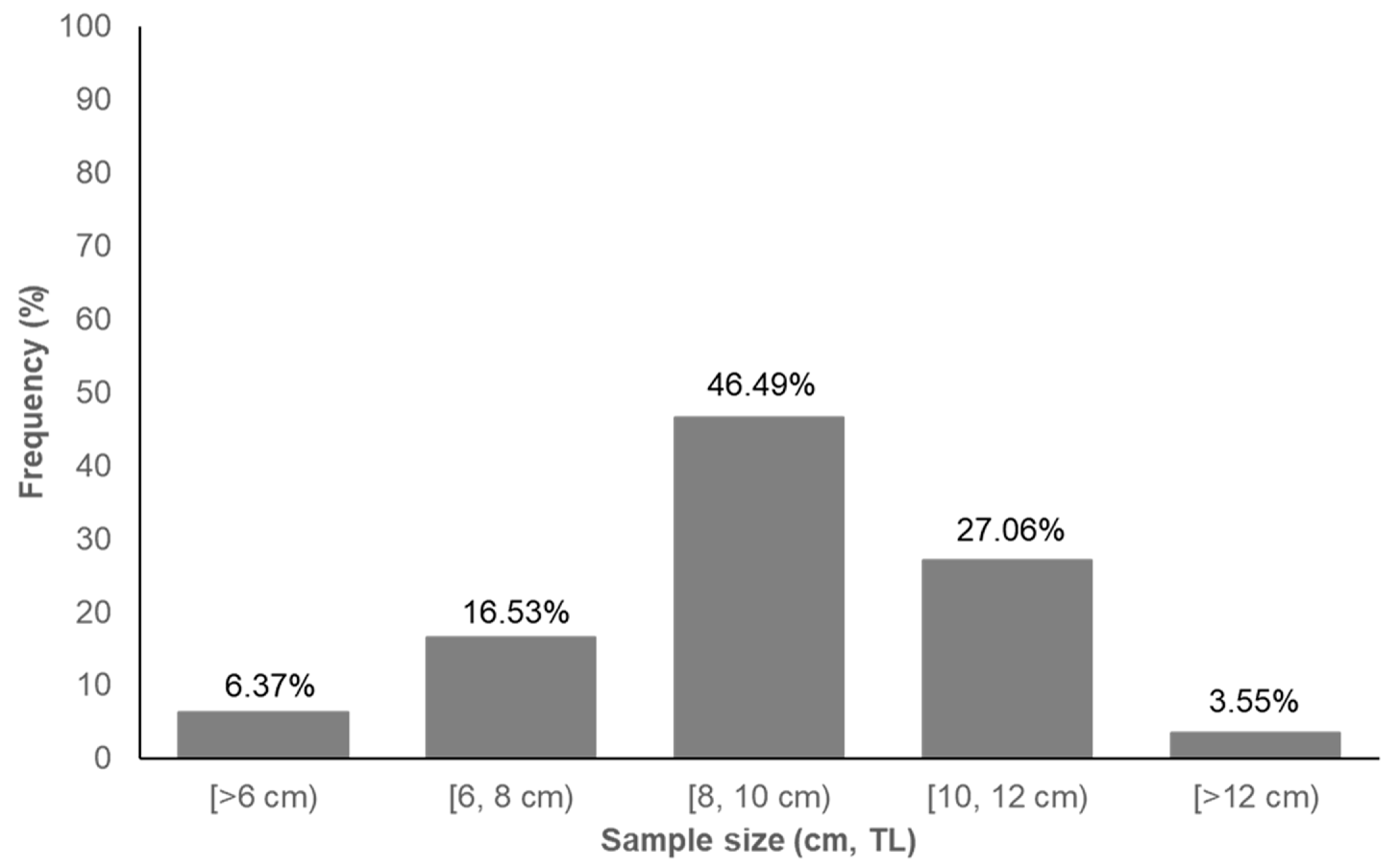 Fishes 08 00541 g002 Fishes 08 00541 g002