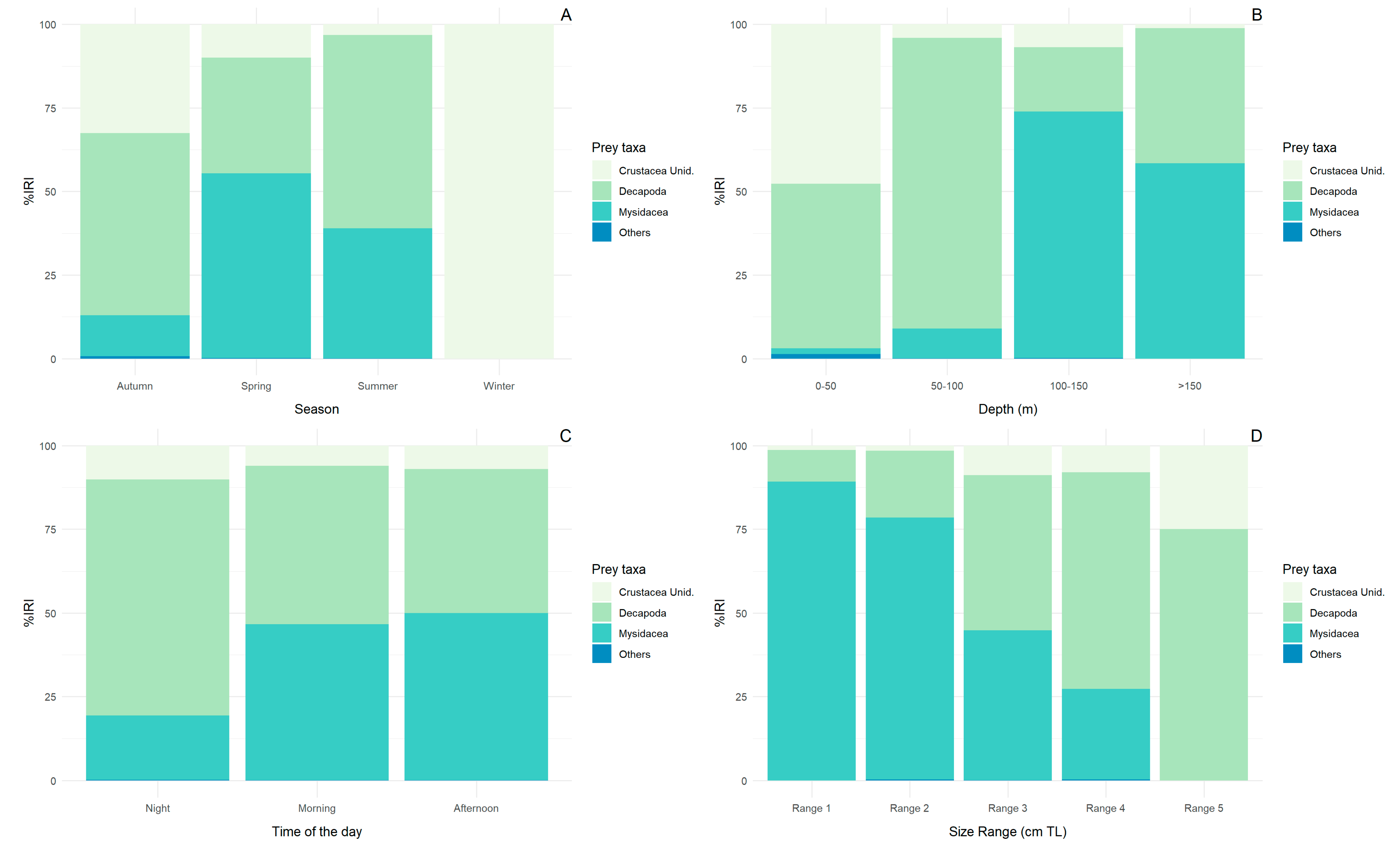Fishes 08 00541 g004 Fishes 08 00541 g004