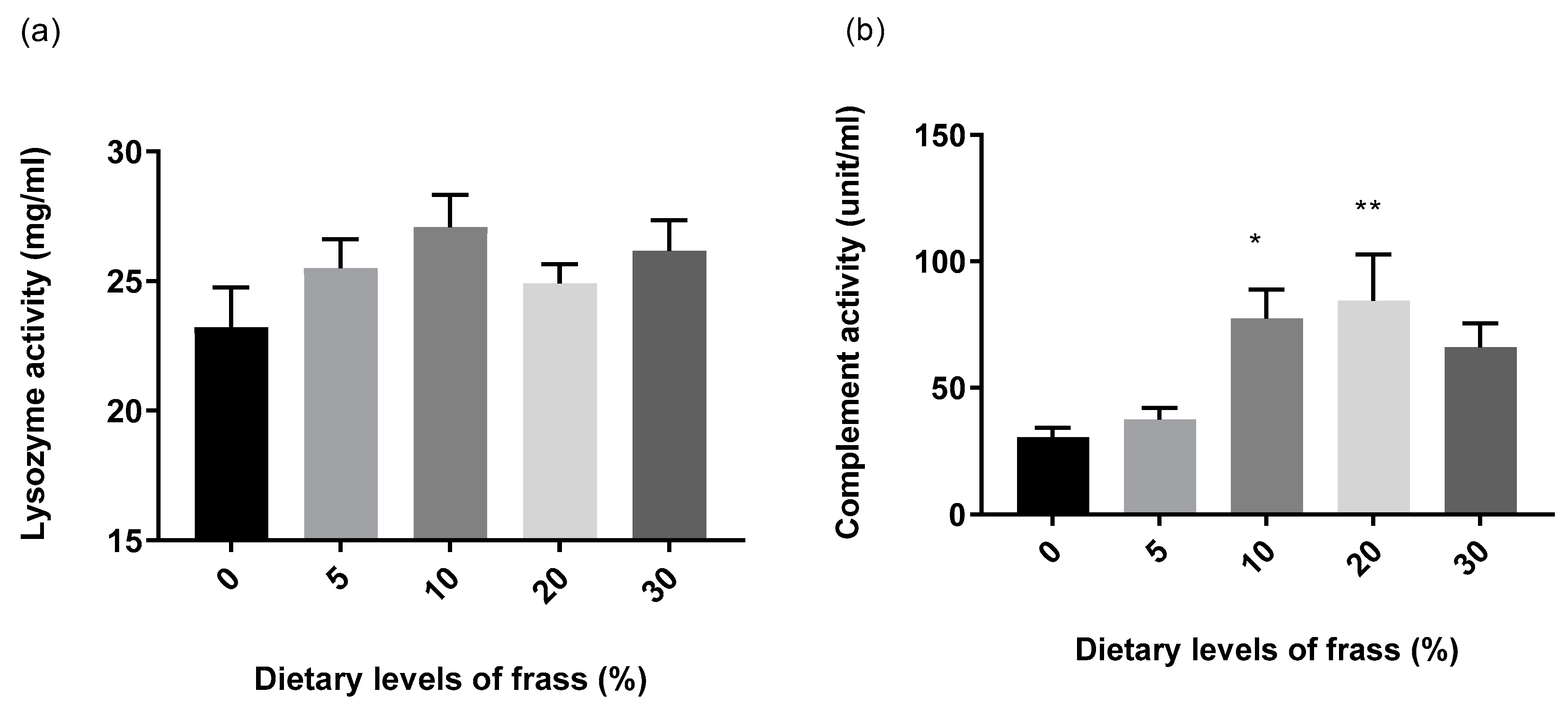 Fishes 08 00542 g002