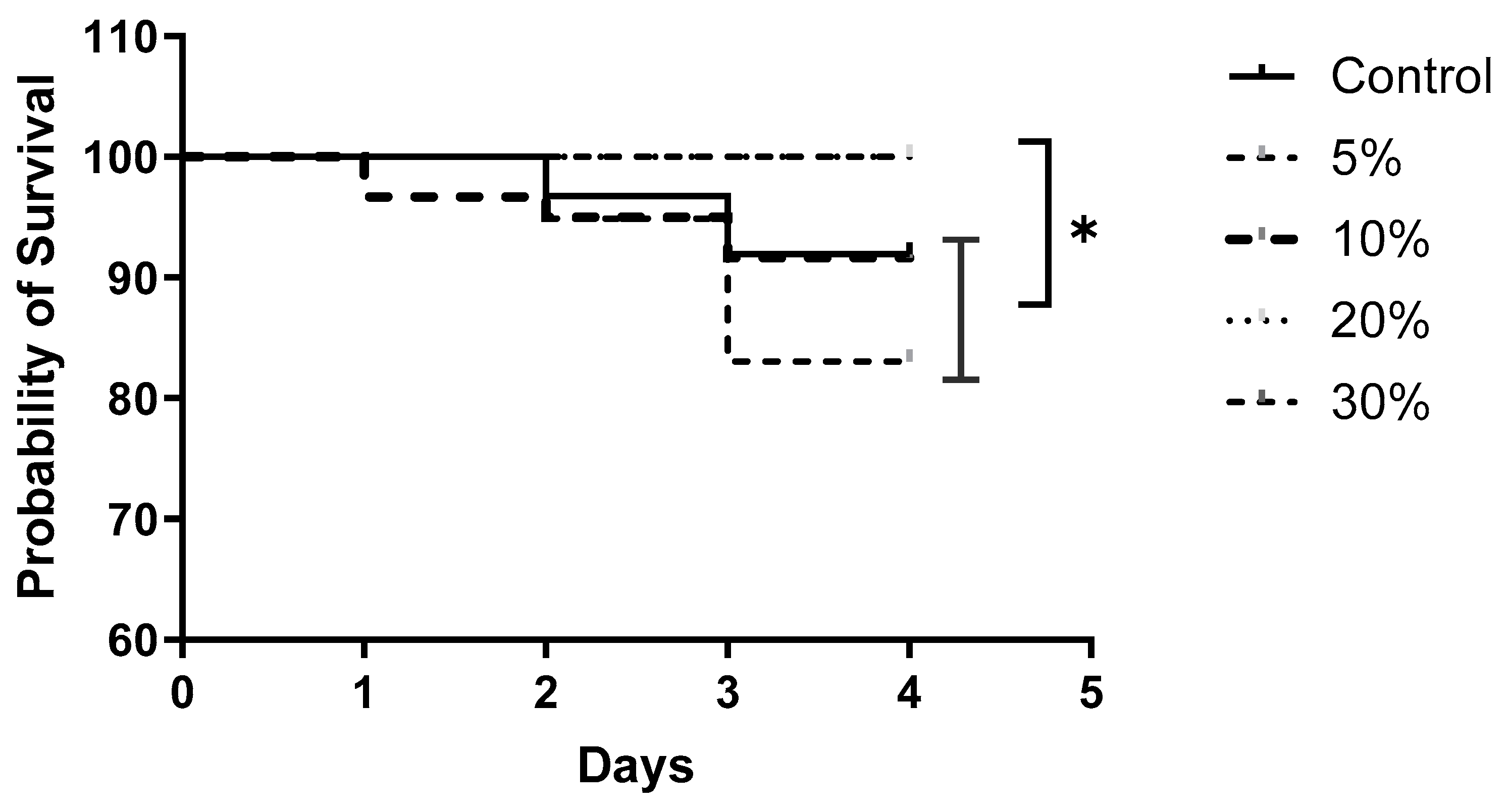 Fishes 08 00542 g003