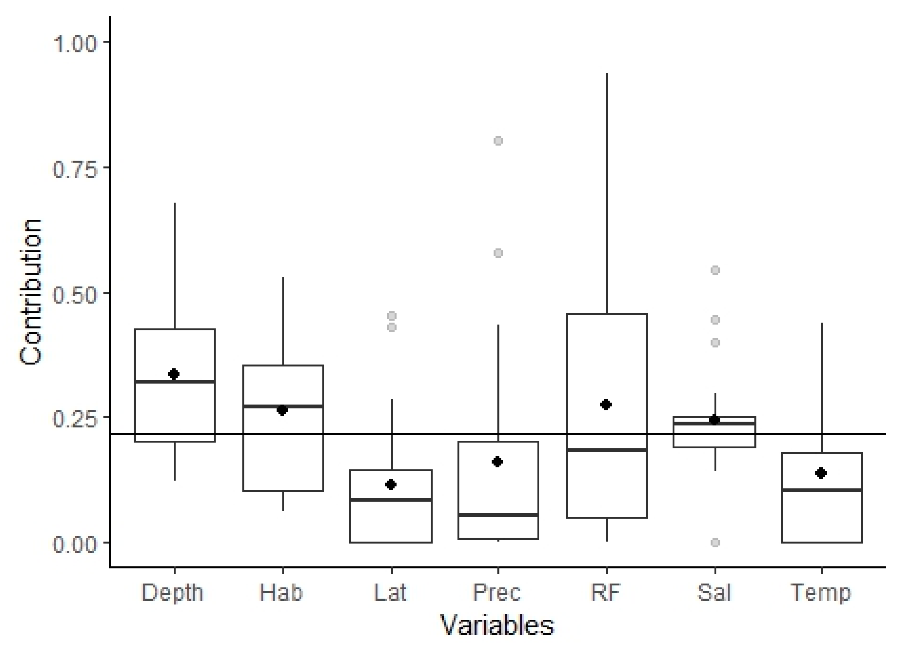 Fishes 08 00545 g003