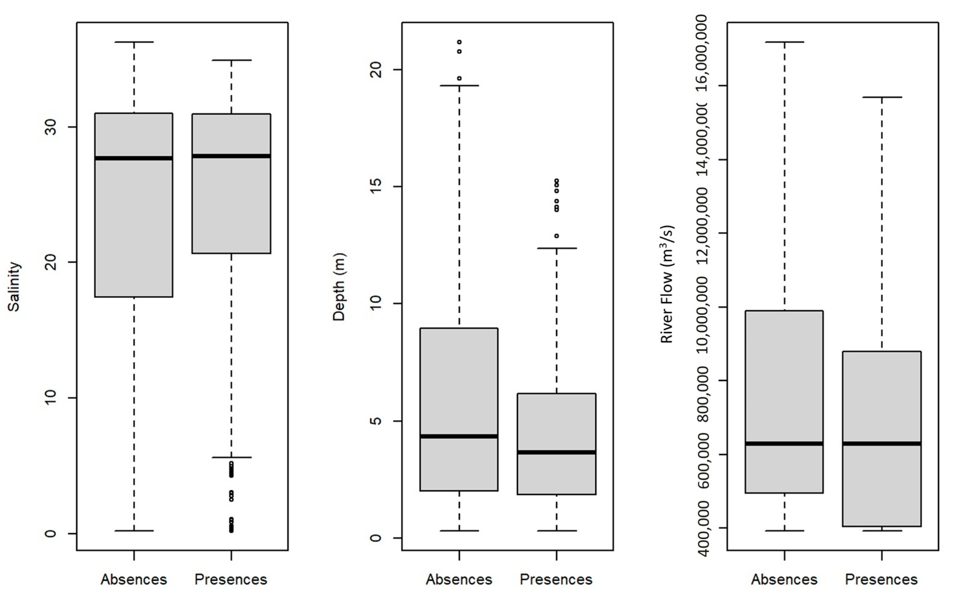 Fishes 08 00545 g004