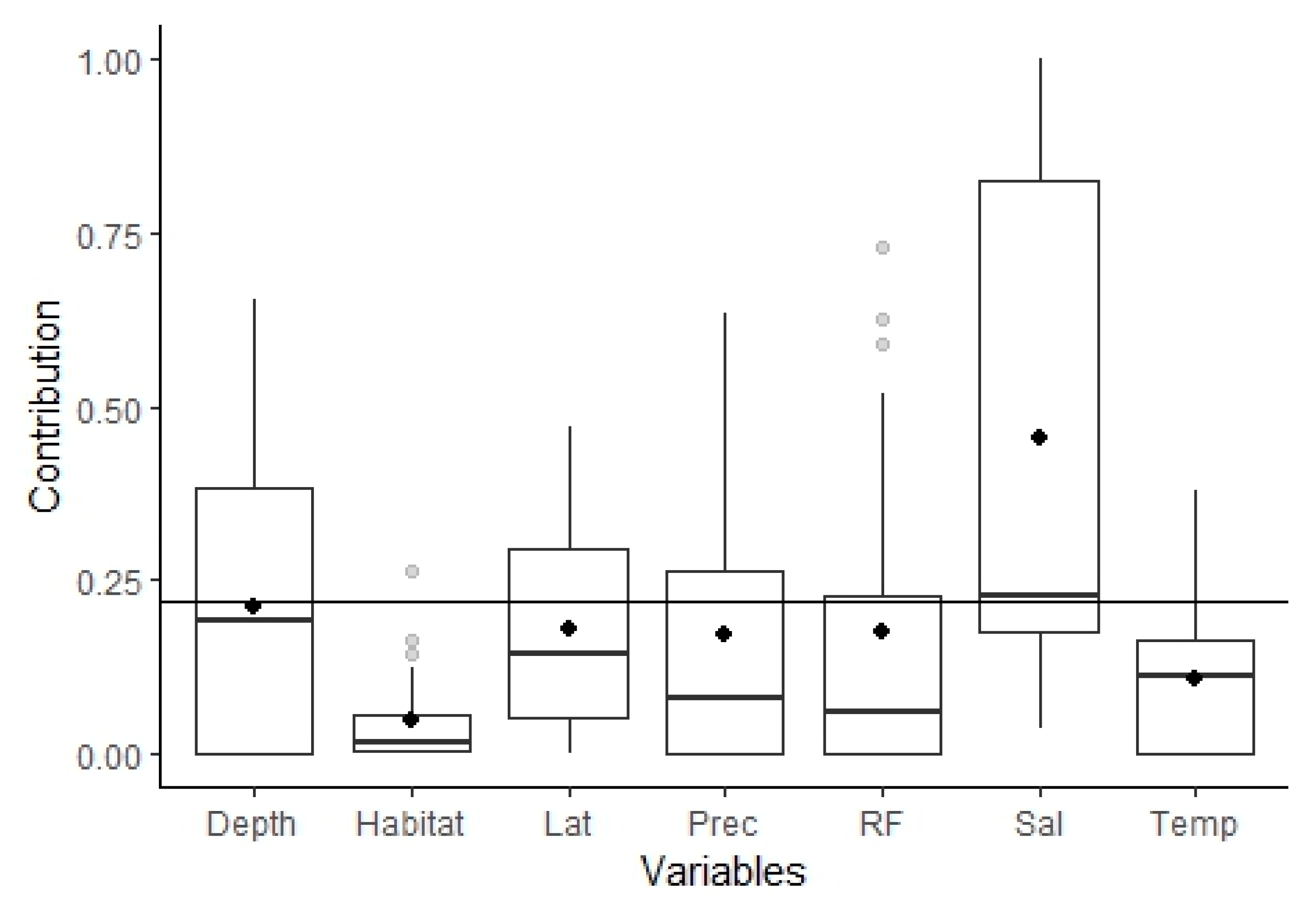 Fishes 08 00545 g005