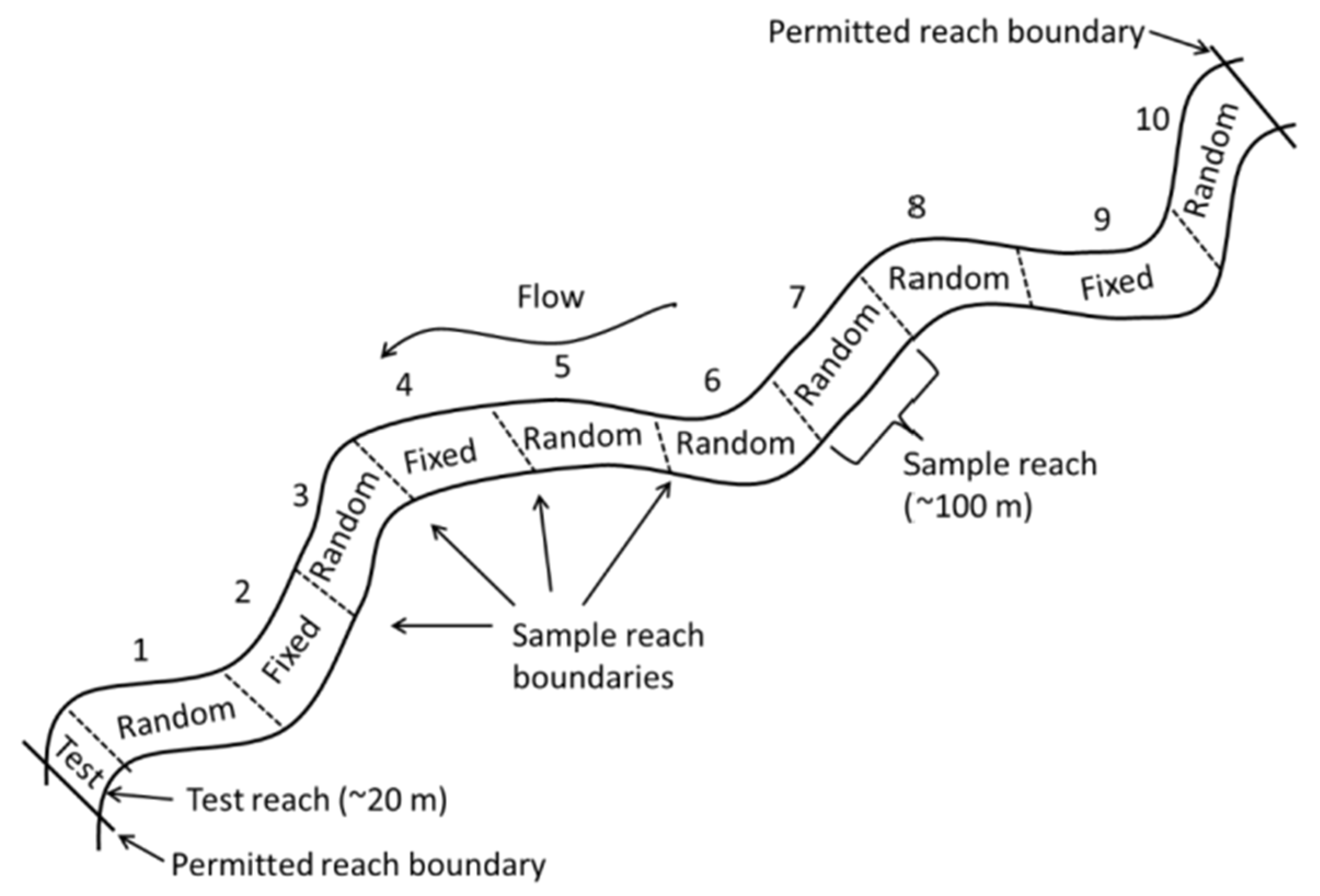 Fishes 08 00552 g002