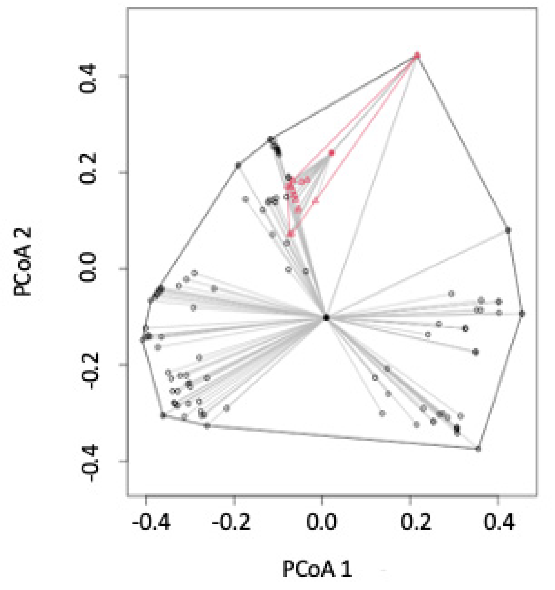 Fishes 08 00552 g004