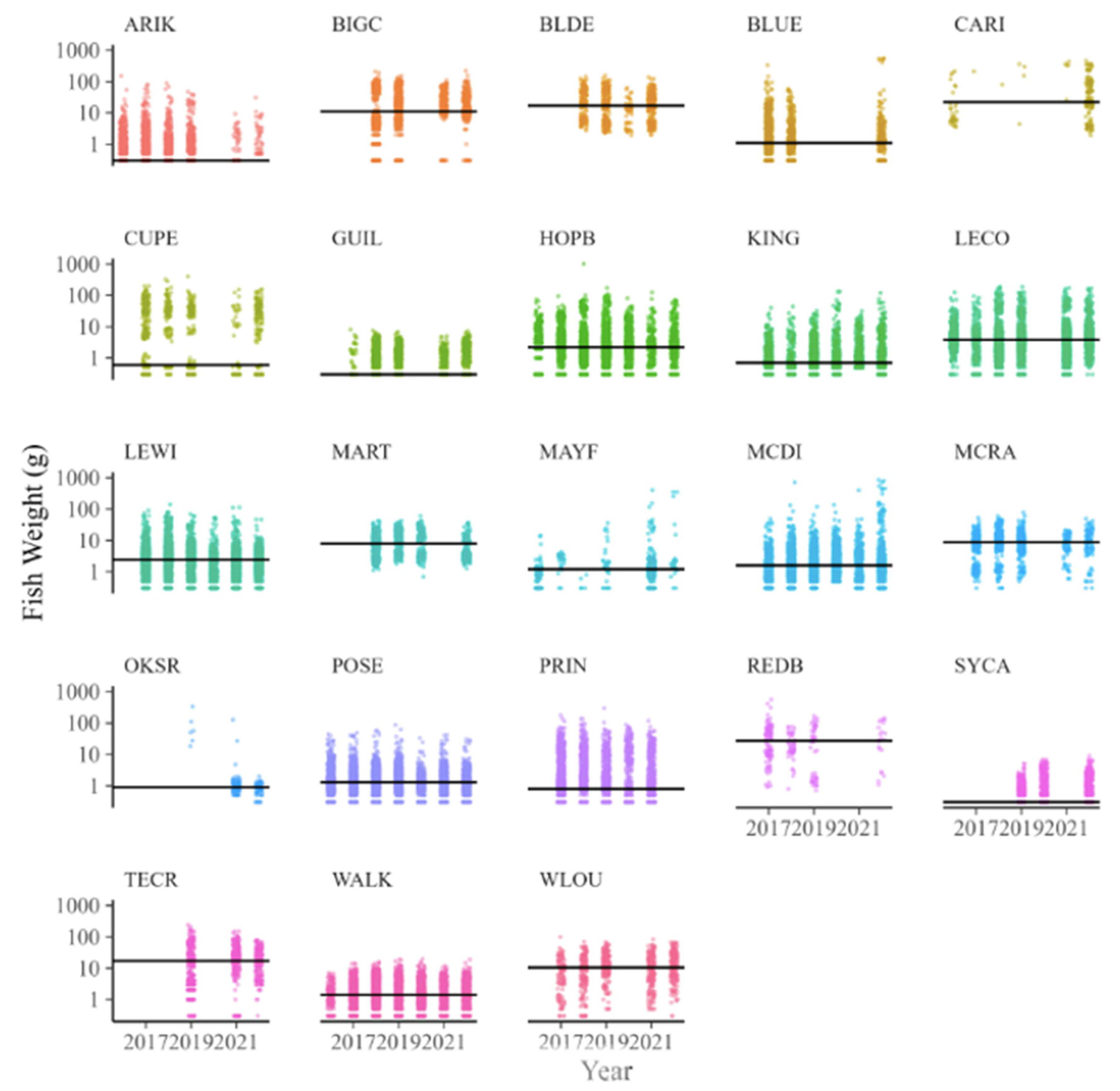 Fishes 08 00552 g006