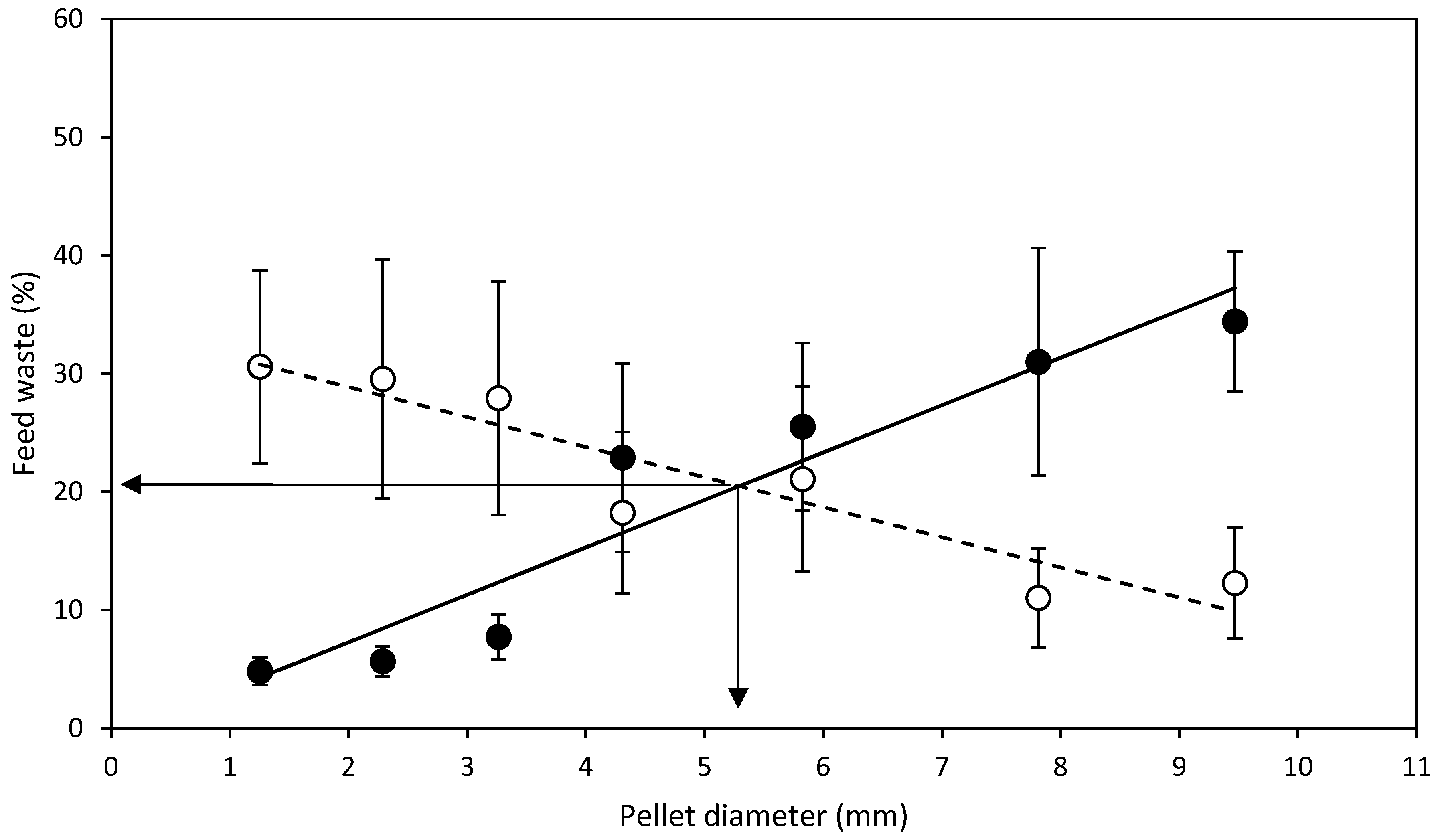 Fishes 08 00553 g001 Fishes 08 00553 g001