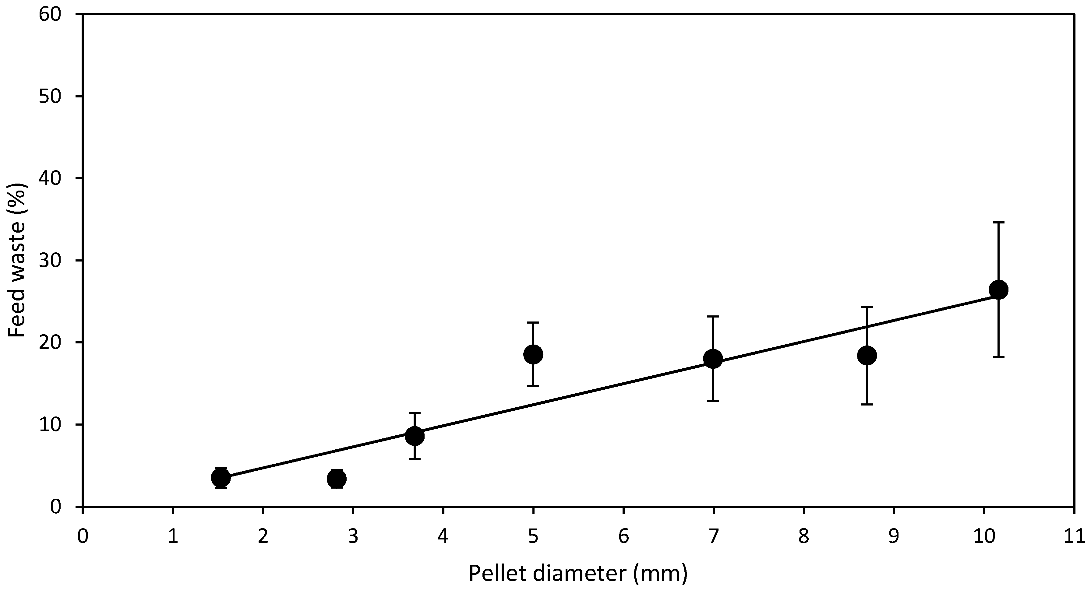 Fishes 08 00553 g002 Fishes 08 00553 g002