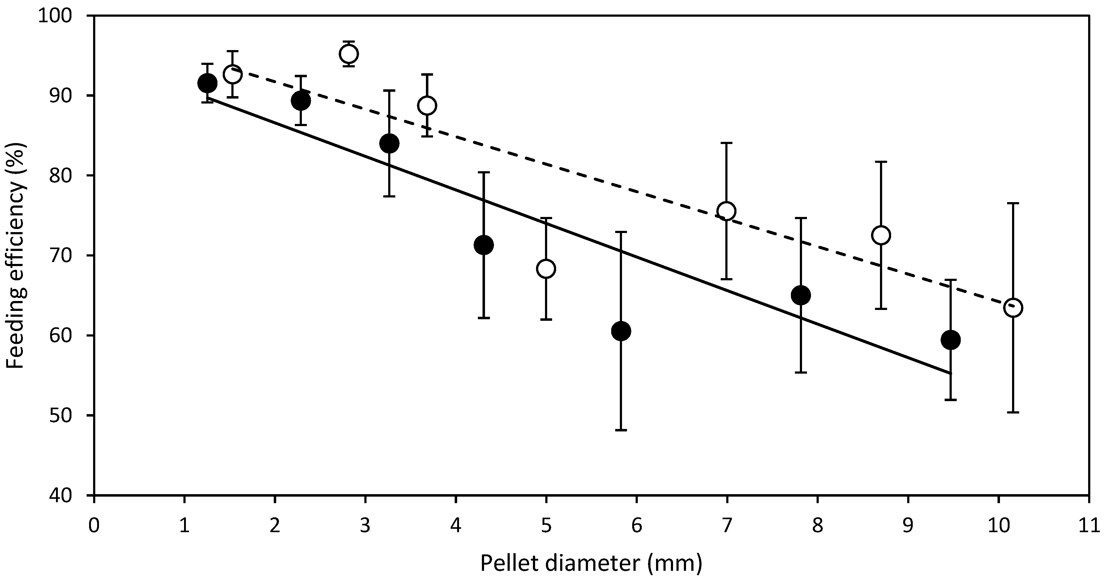Fishes 08 00553 g003 Fishes 08 00553 g003