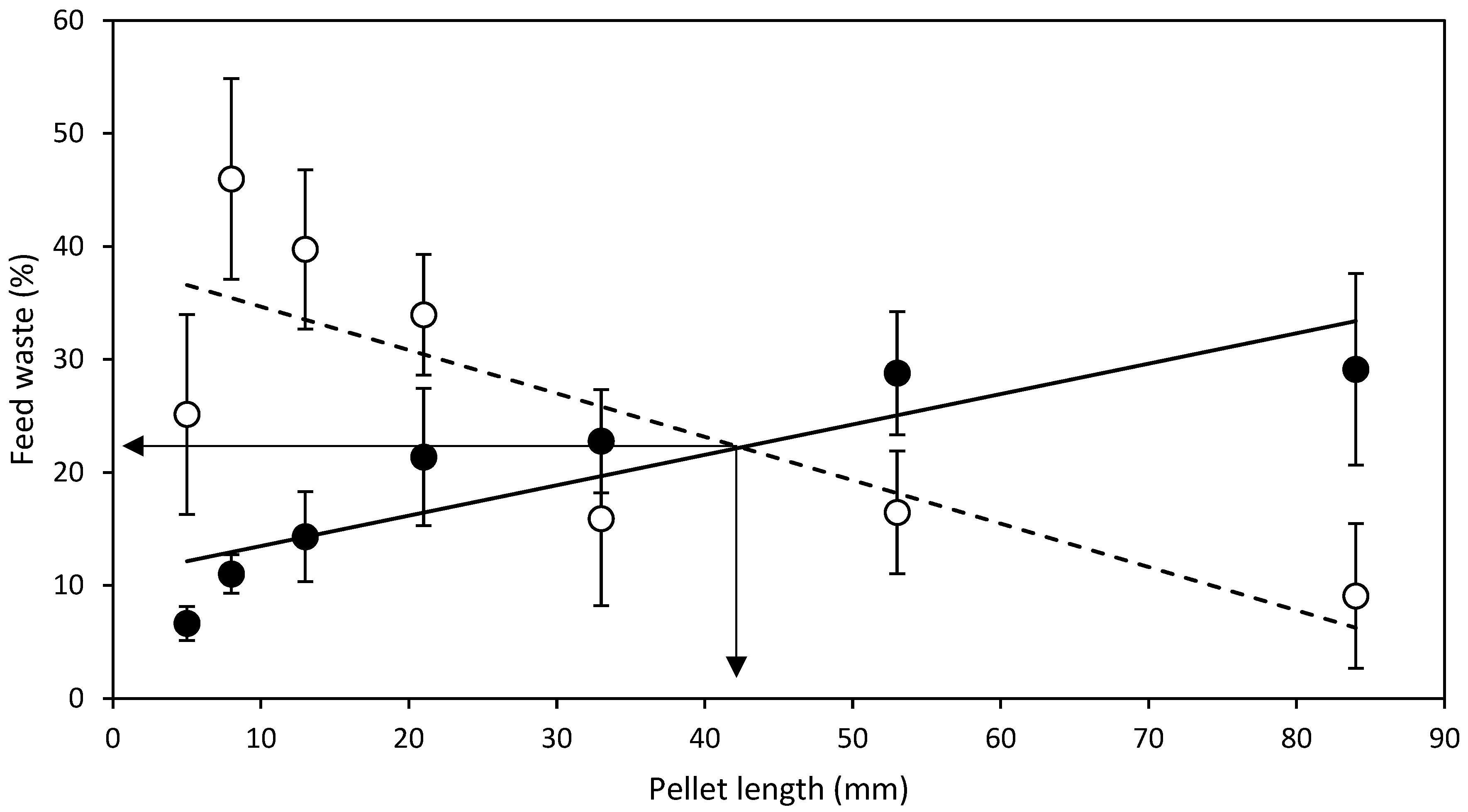 Fishes 08 00553 g004 Fishes 08 00553 g004