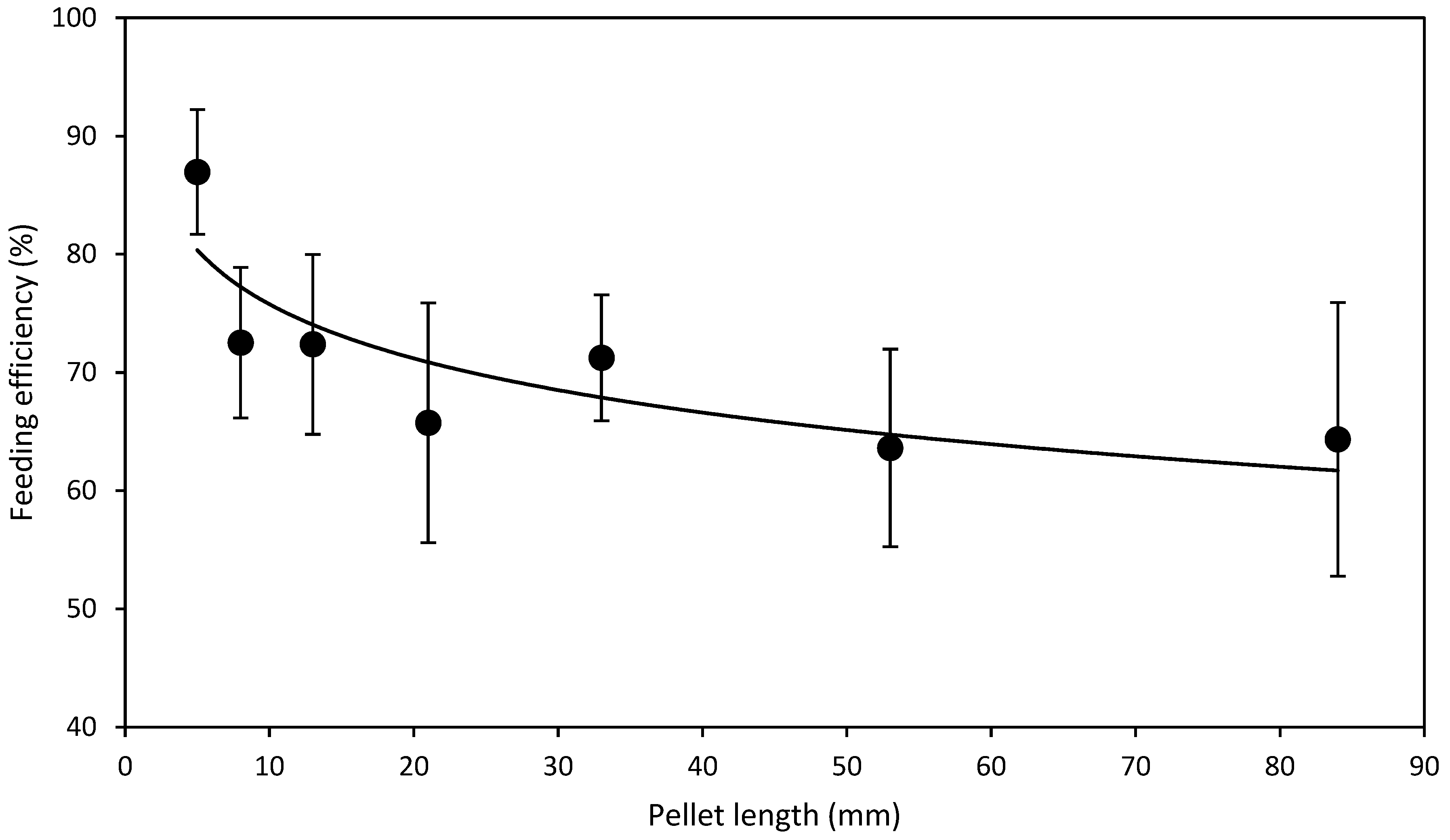 Fishes 08 00553 g005 Fishes 08 00553 g005