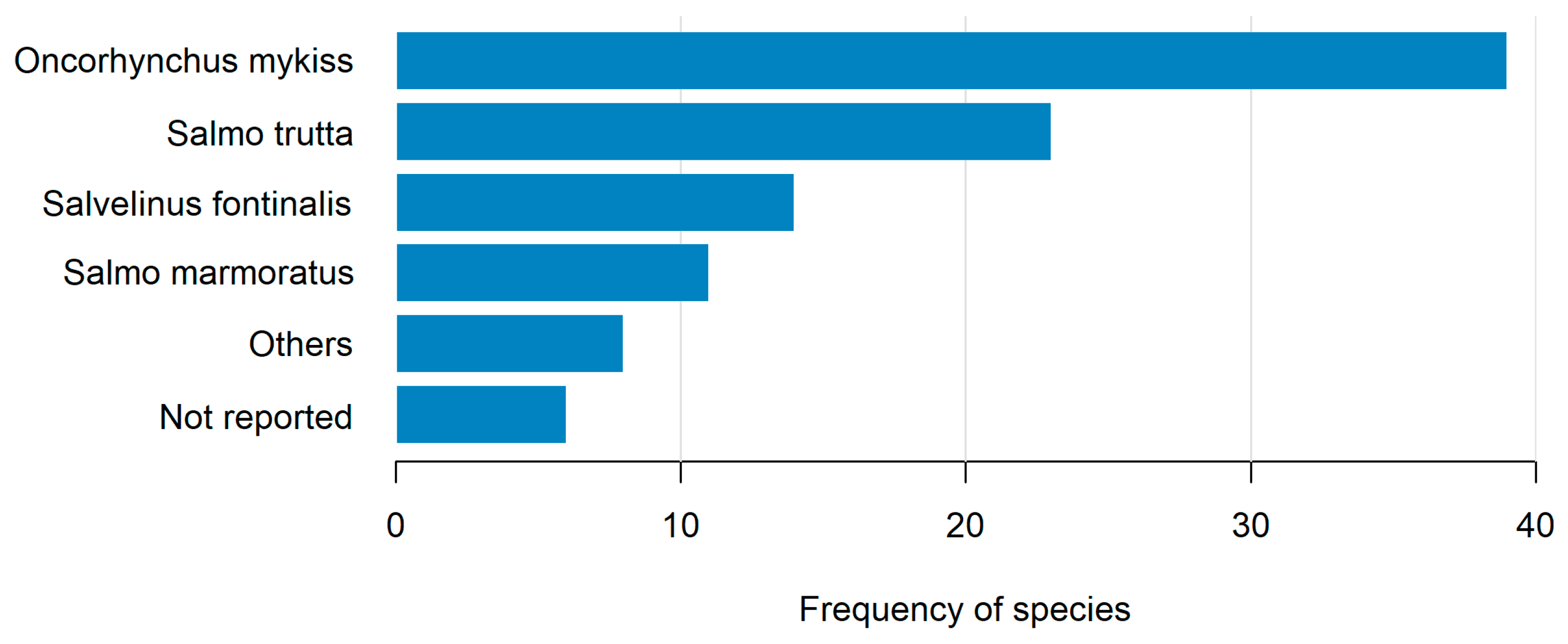 Fishes 08 00554 g002