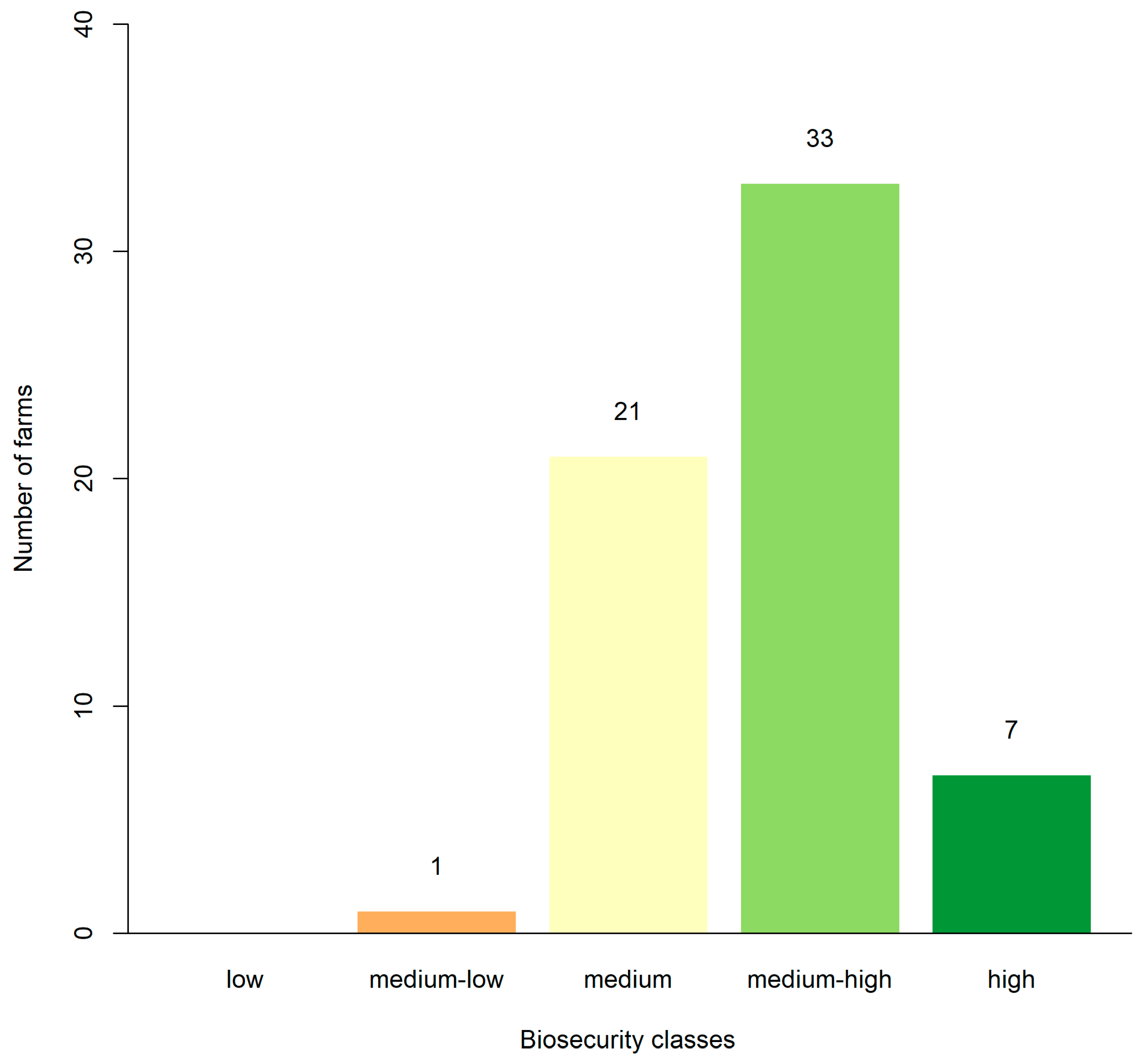 Fishes 08 00554 g003