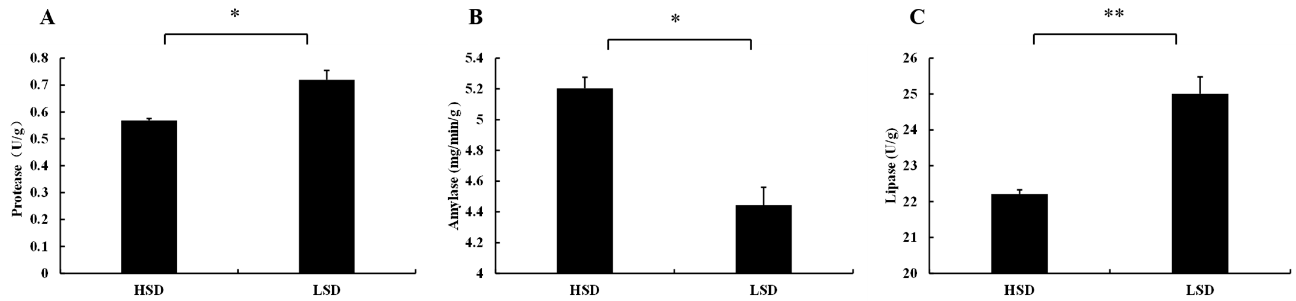 Fishes 08 00555 g002