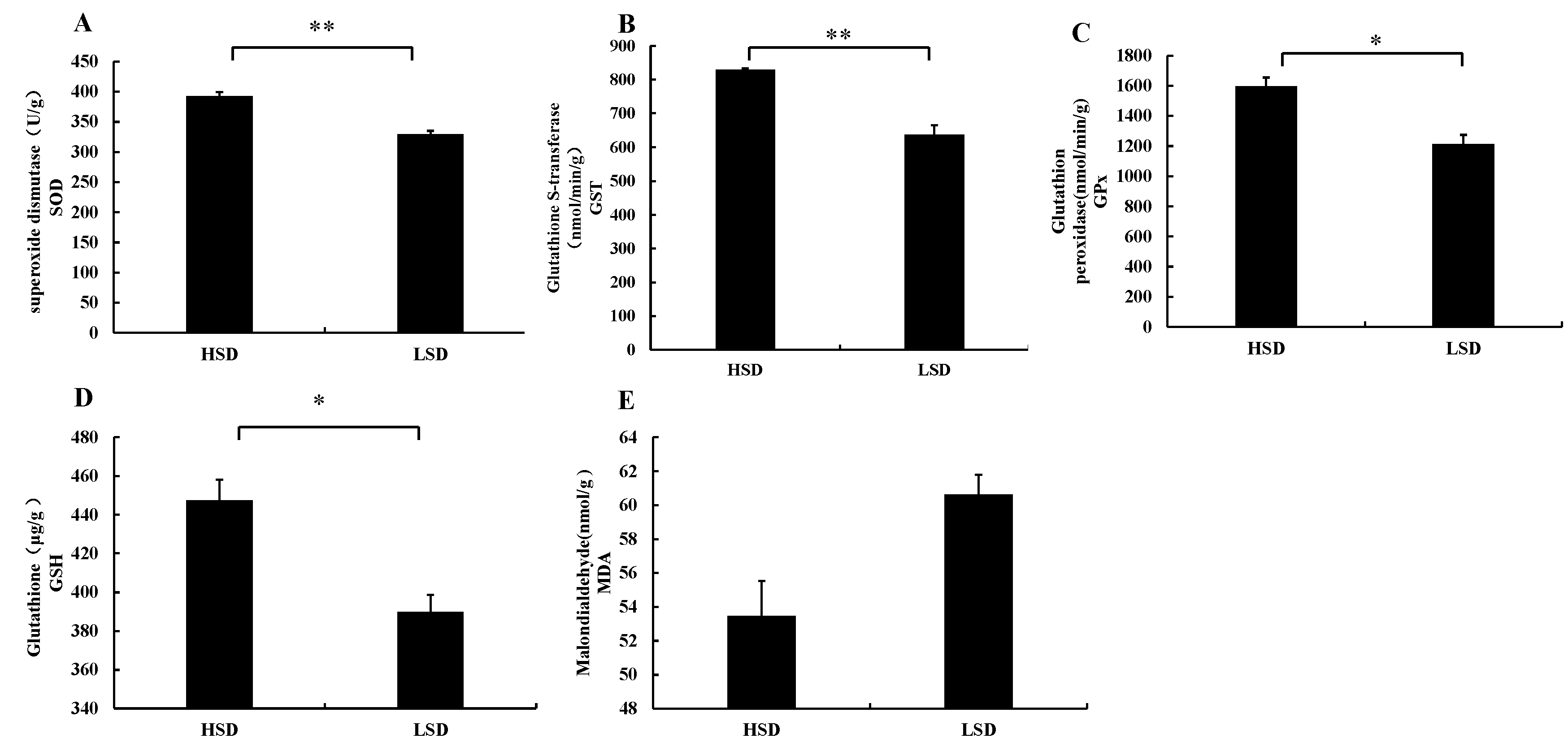 Fishes 08 00555 g003