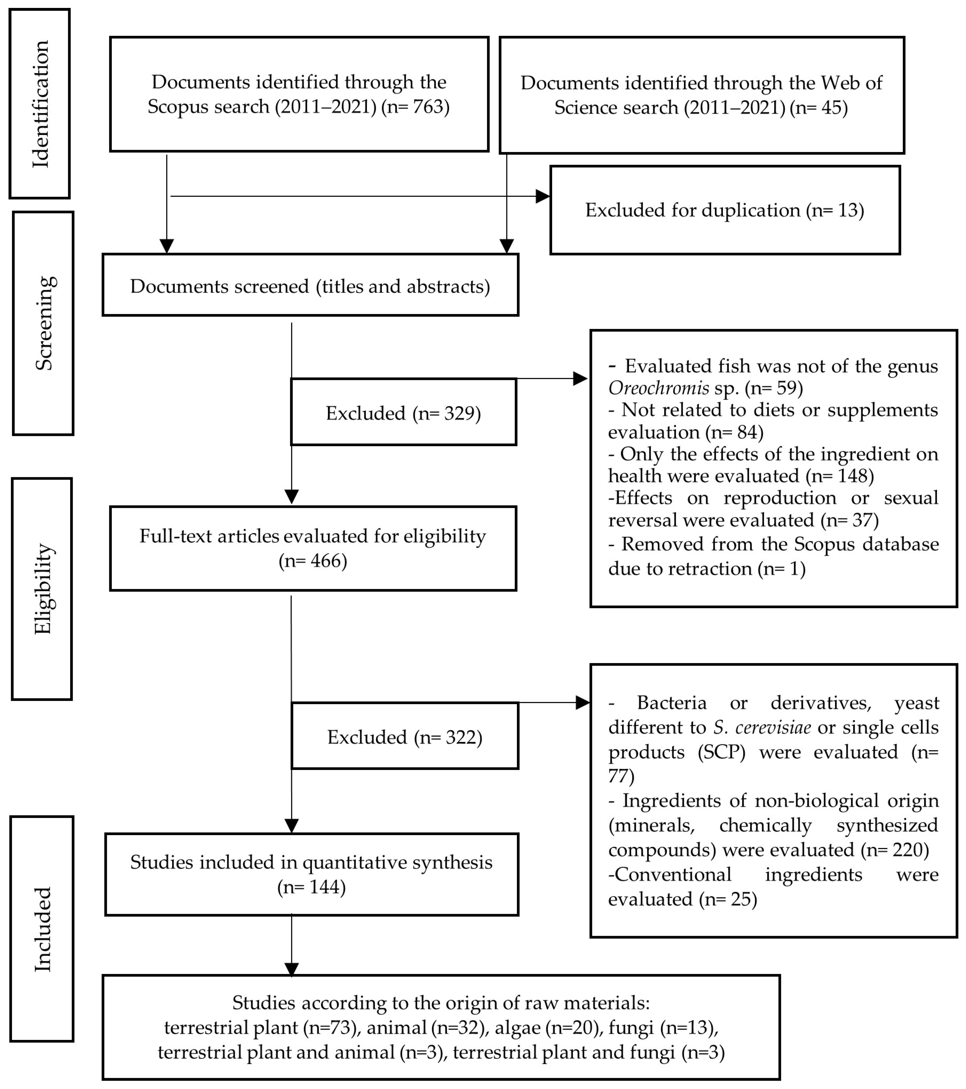 Fishes 08 00556 g001 Fishes 08 00556 g001