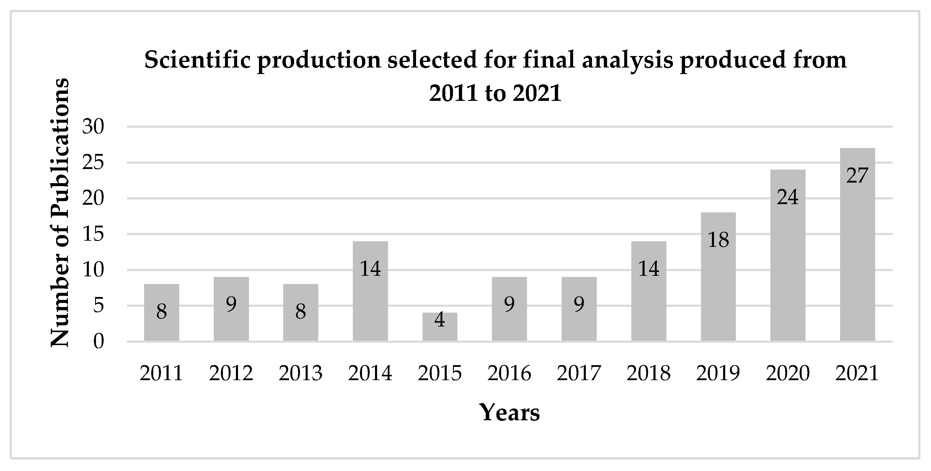 Fishes 08 00556 g003 Fishes 08 00556 g003