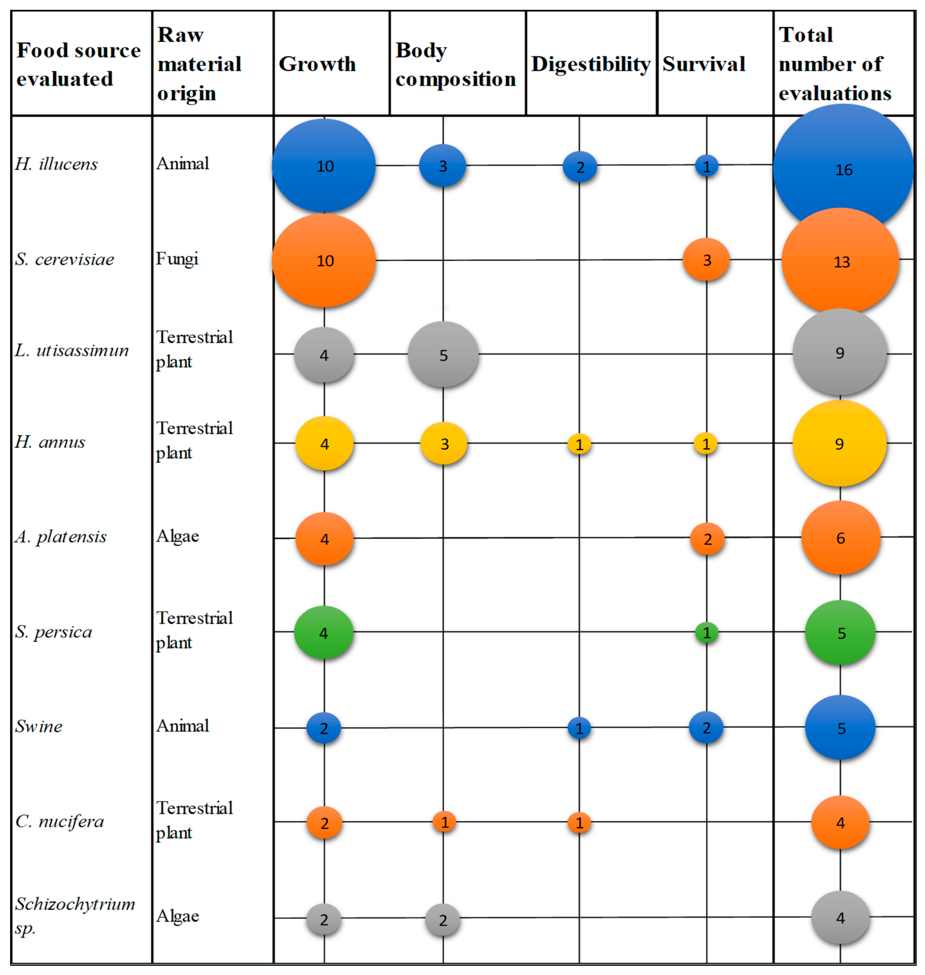 Fishes 08 00556 g005 Fishes 08 00556 g005