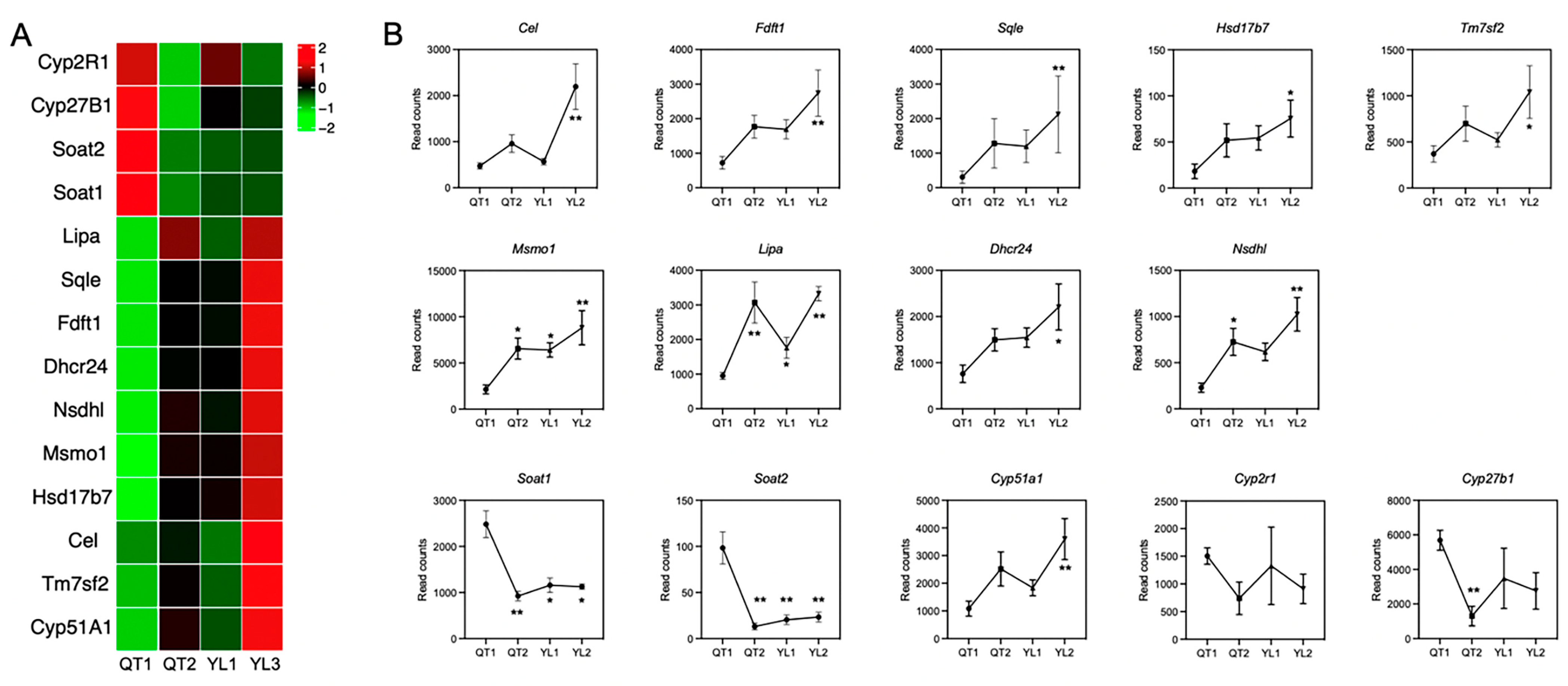 Fishes 08 00558 g003 Fishes 08 00558 g003