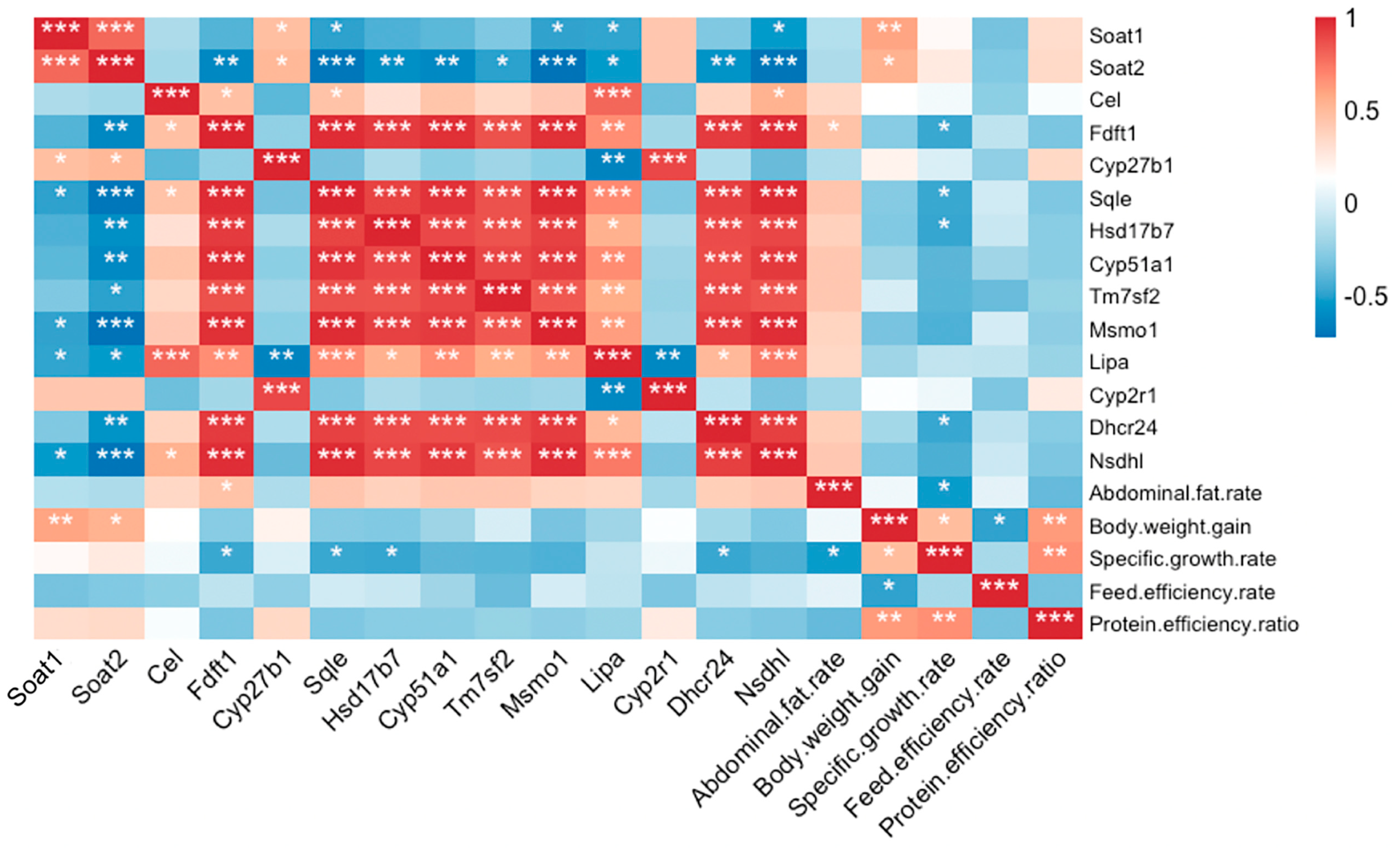 Fishes 08 00558 g004 Fishes 08 00558 g004
