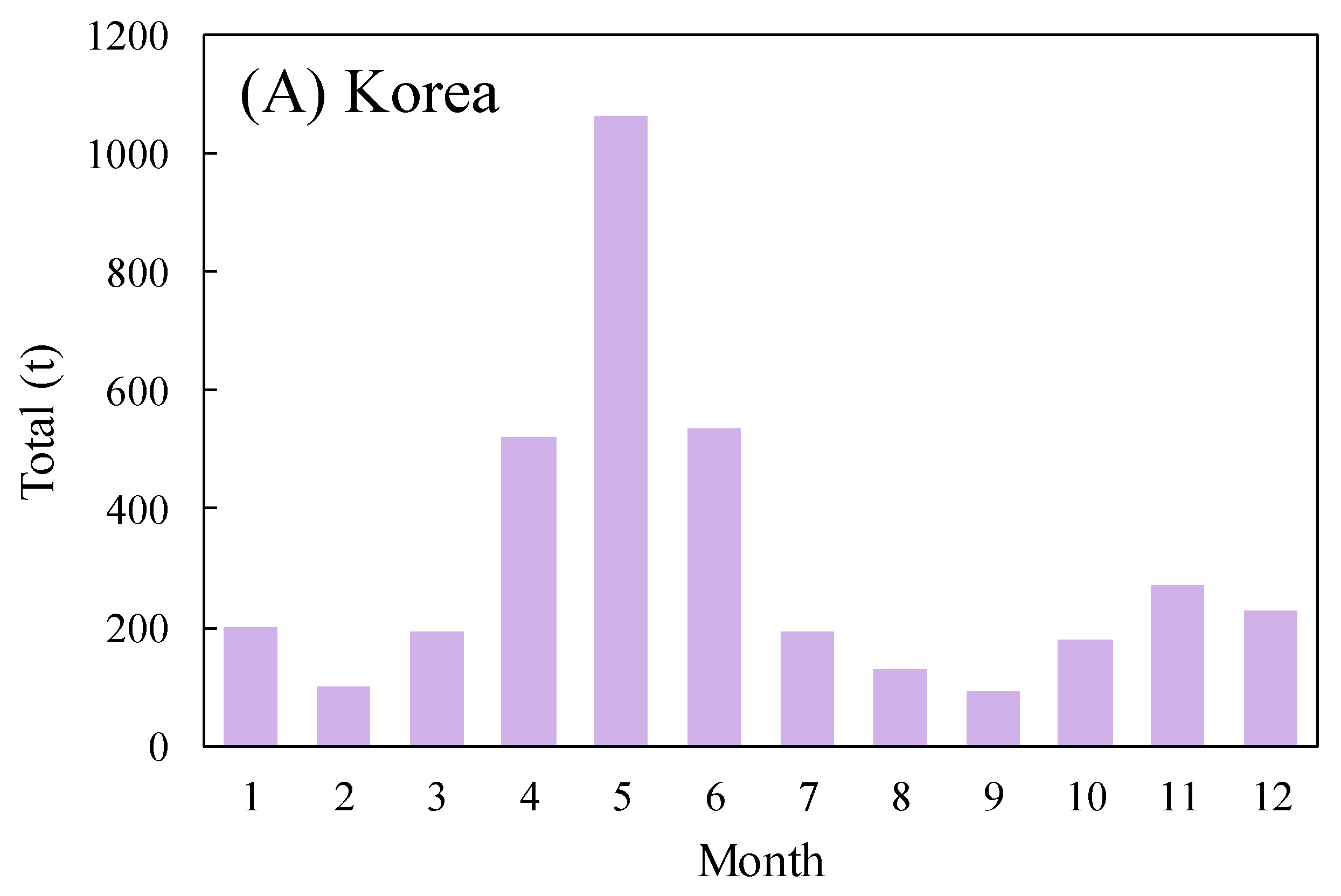 Fishes 08 00560 g001a